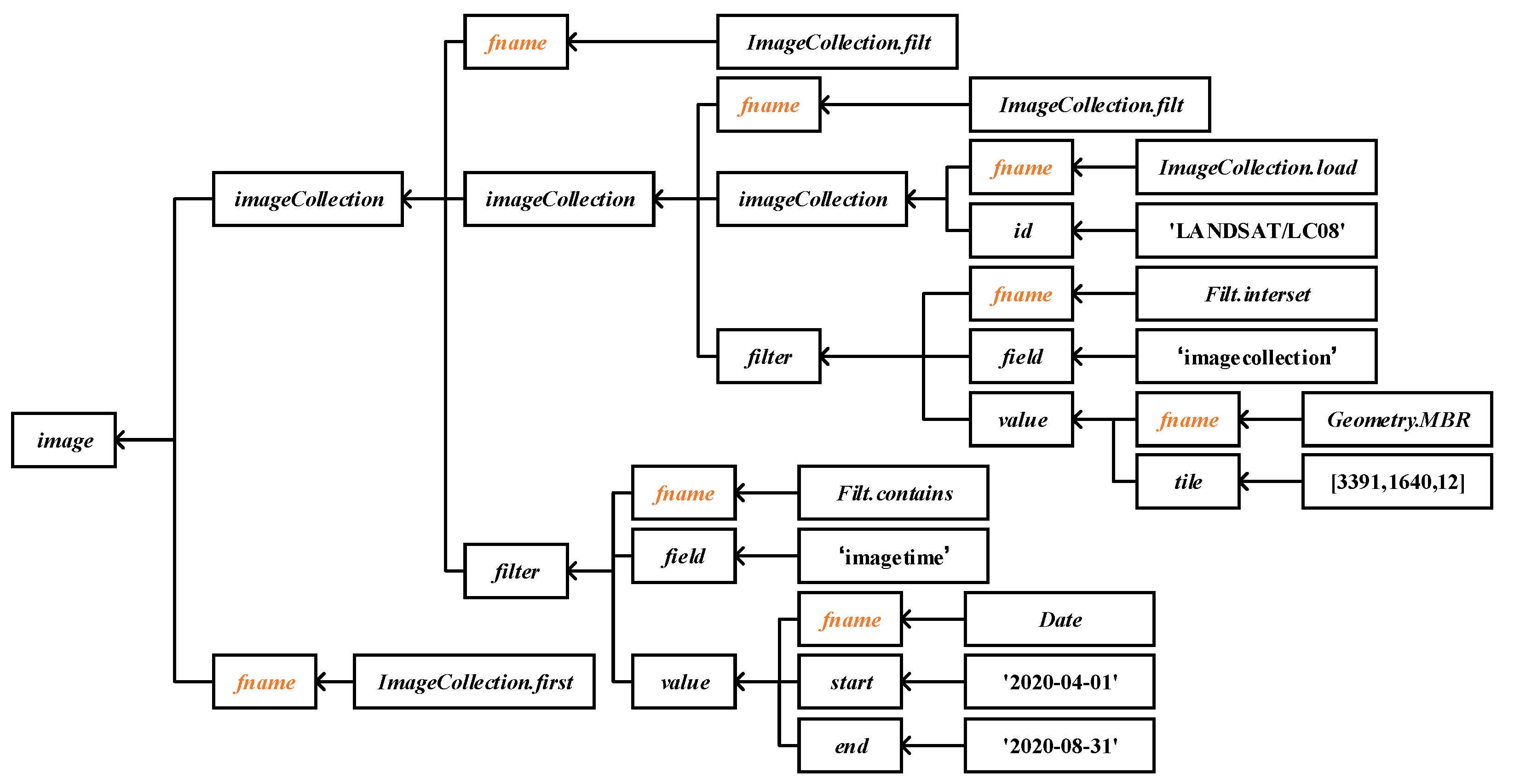 Remotesensing 14 01728 g009 550