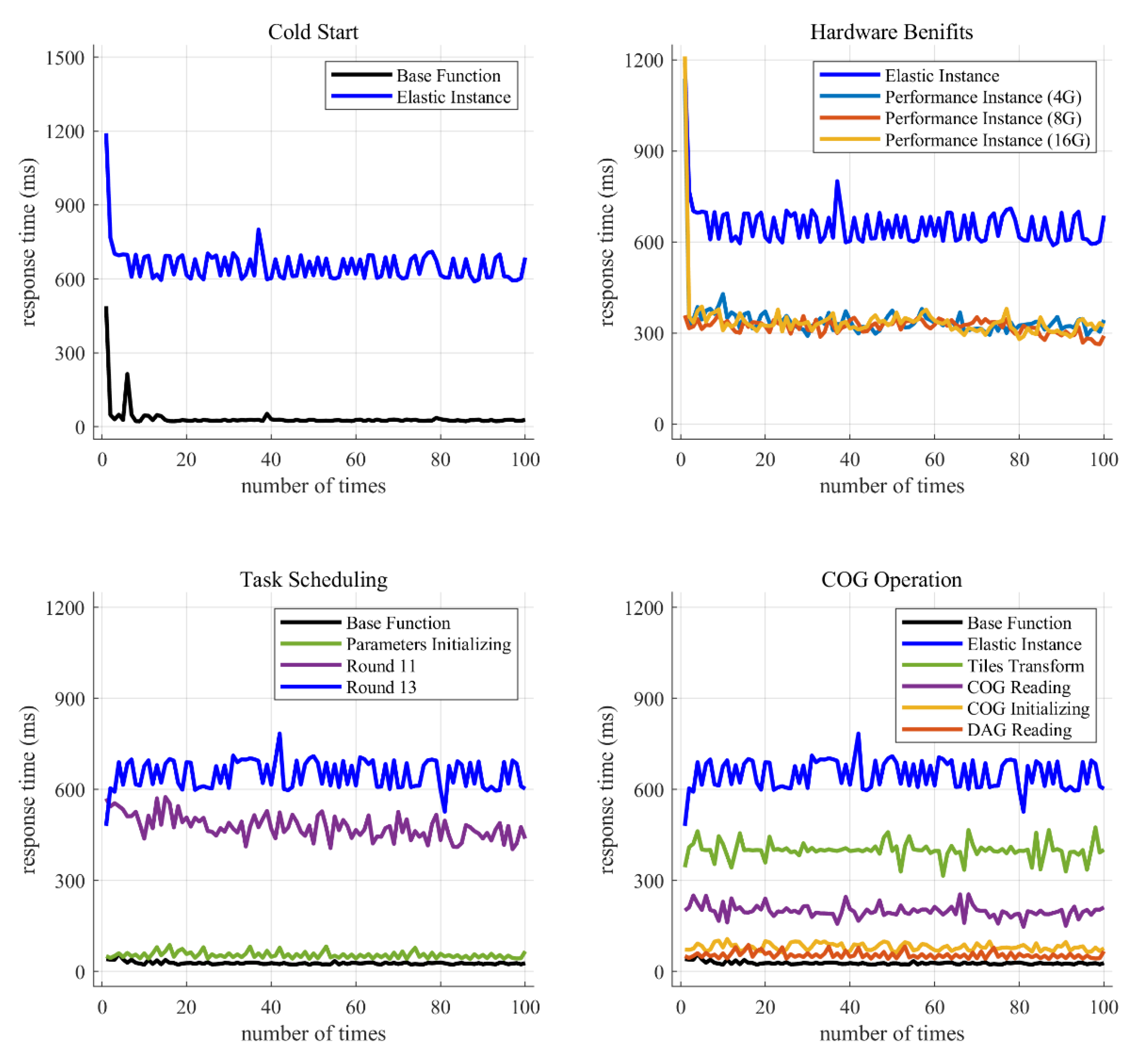 Remotesensing 14 01728 g010 550