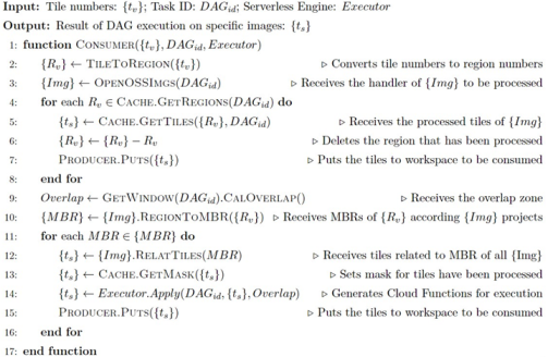 Remotesensing 14 01728 i001