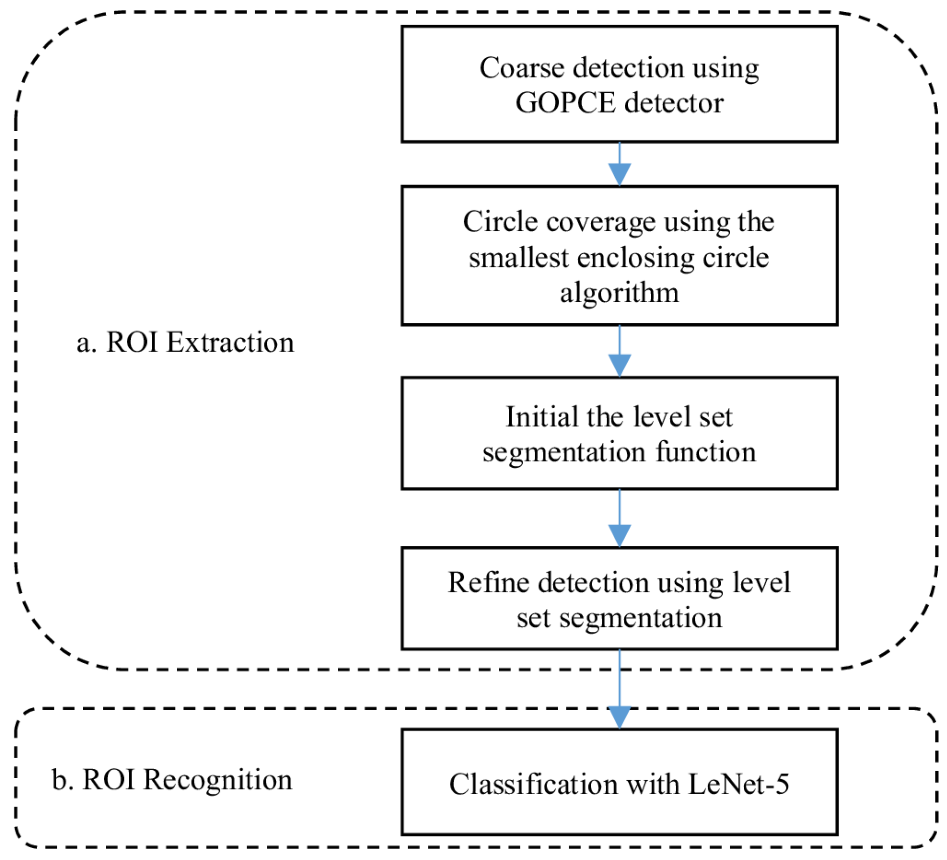 Remotesensing 14 01729 g001 550