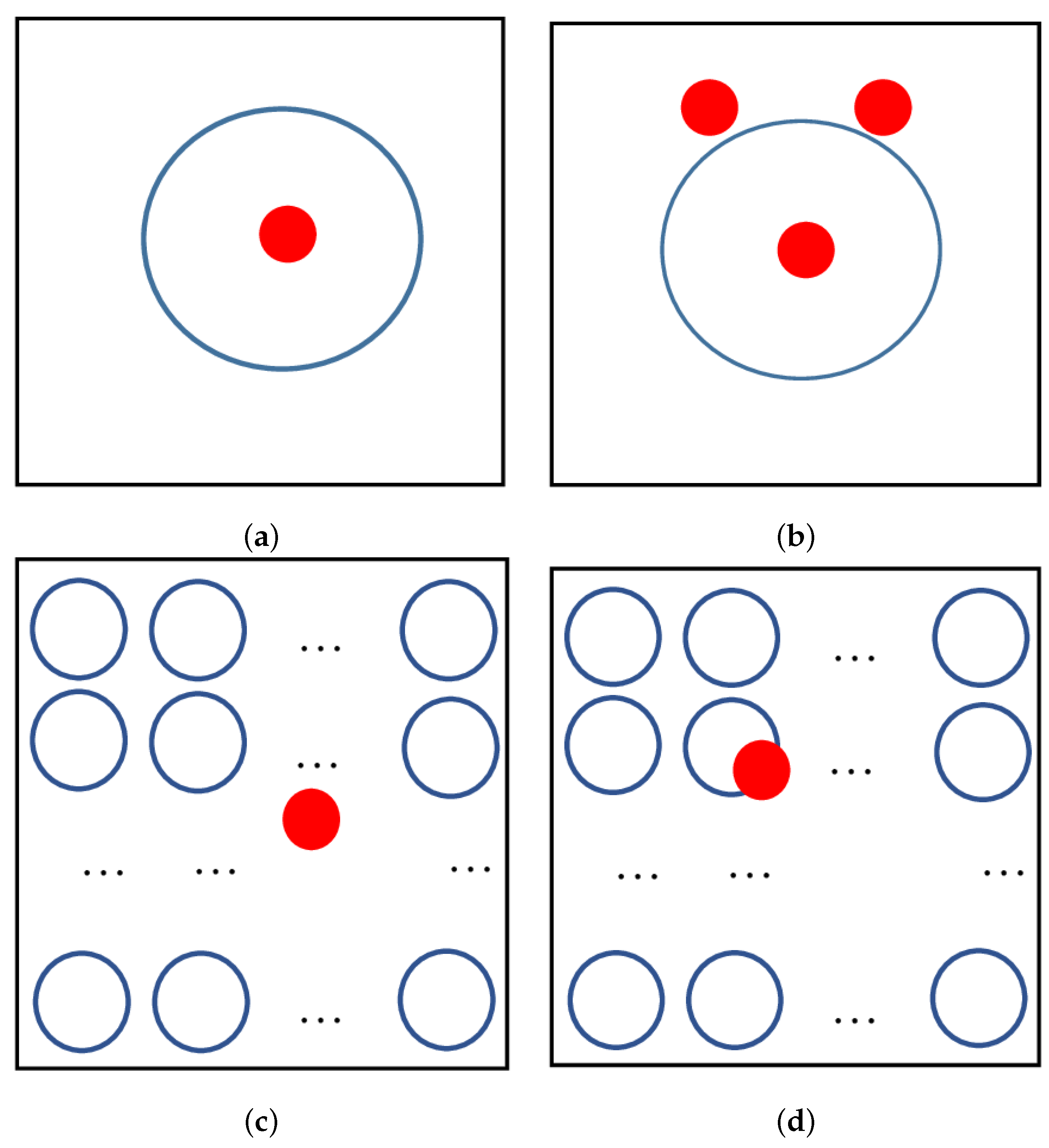 Remotesensing 14 01729 g003 550