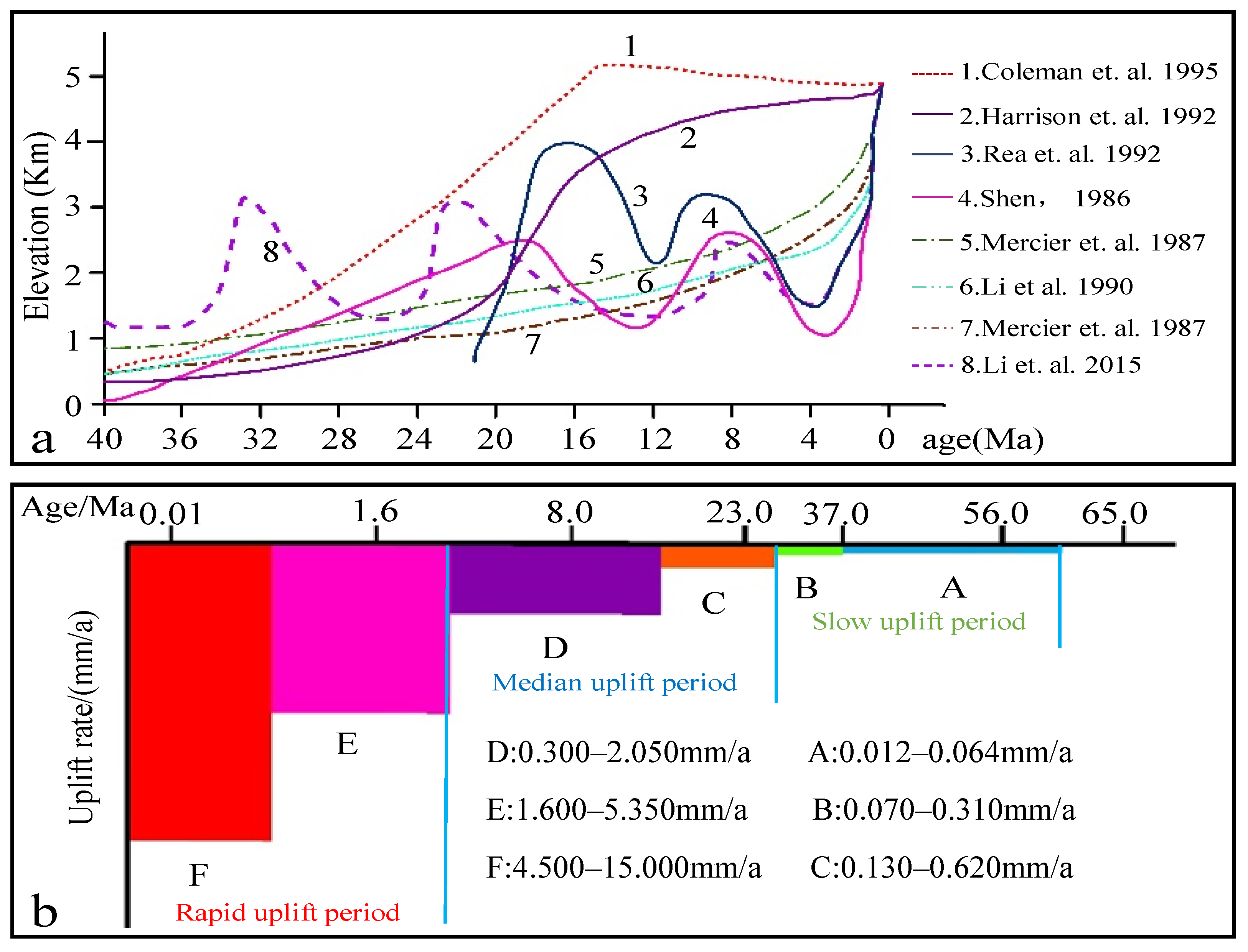 Remotesensing 14 01730 g002