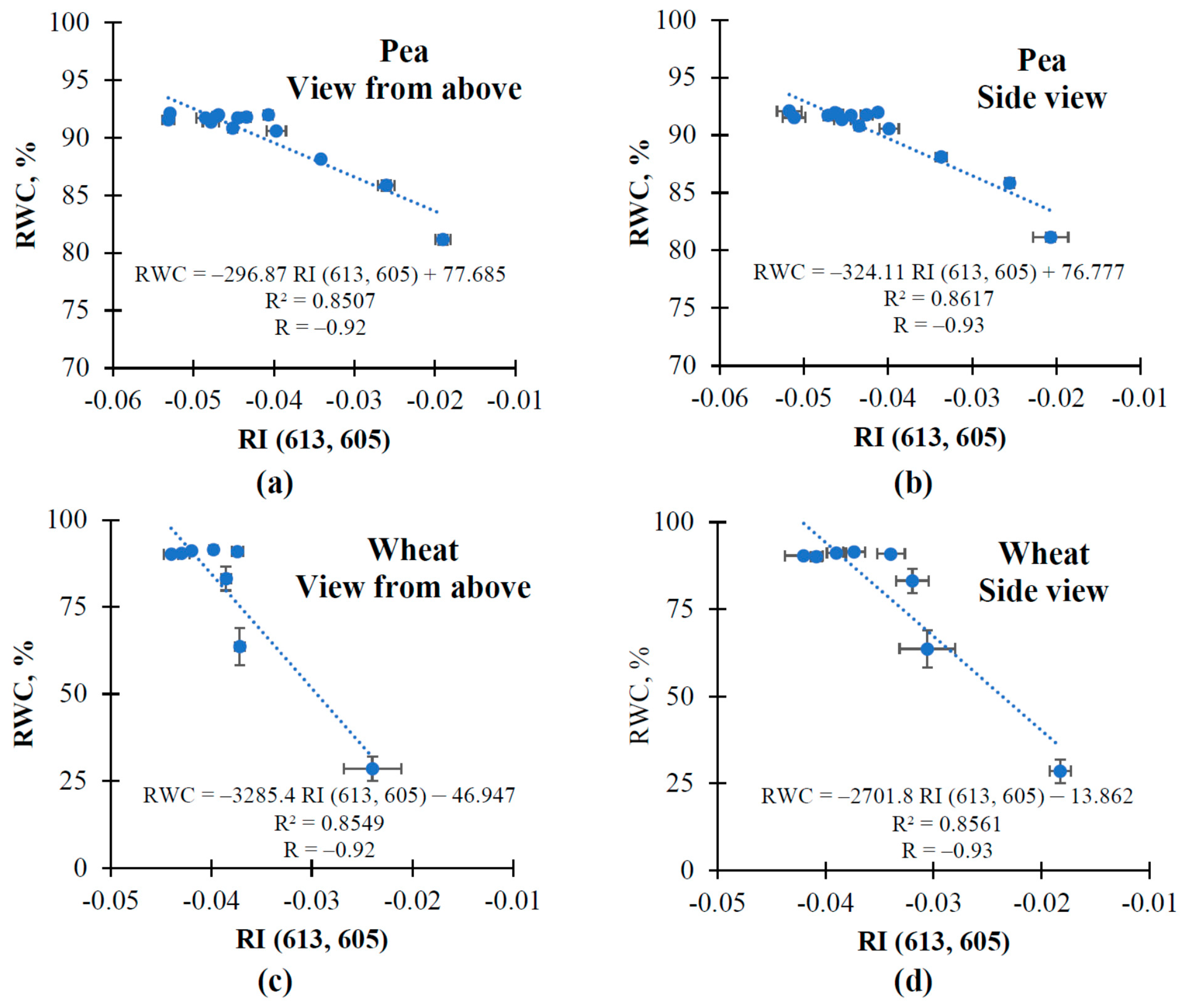 Remotesensing 14 01731 g004