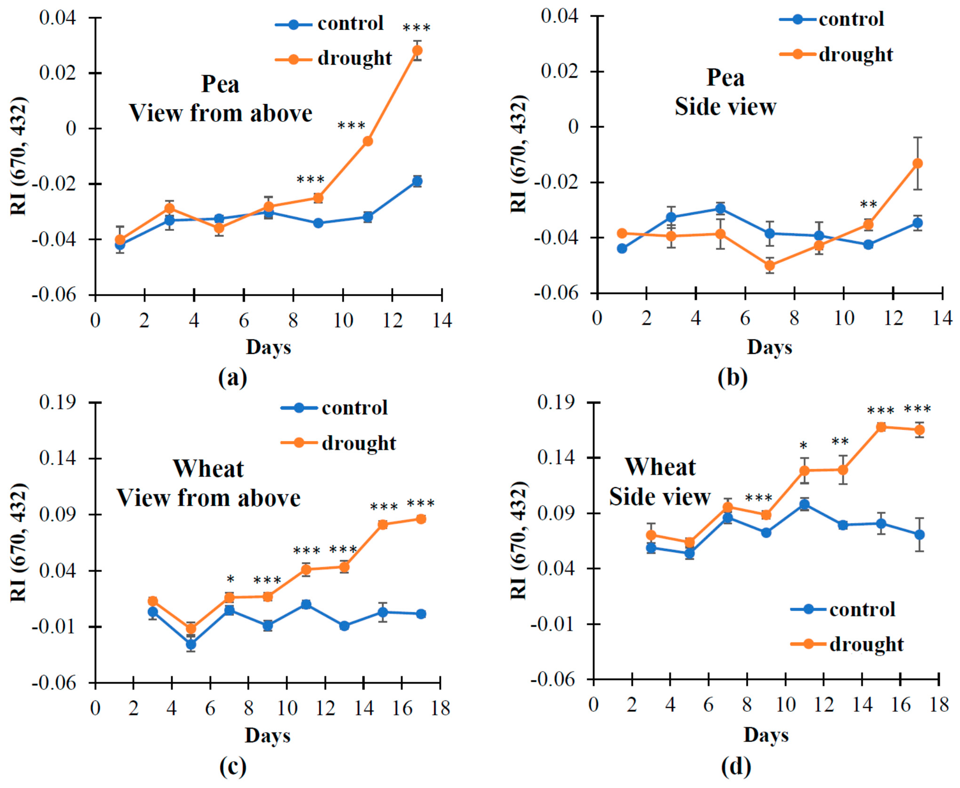 Remotesensing 14 01731 g005