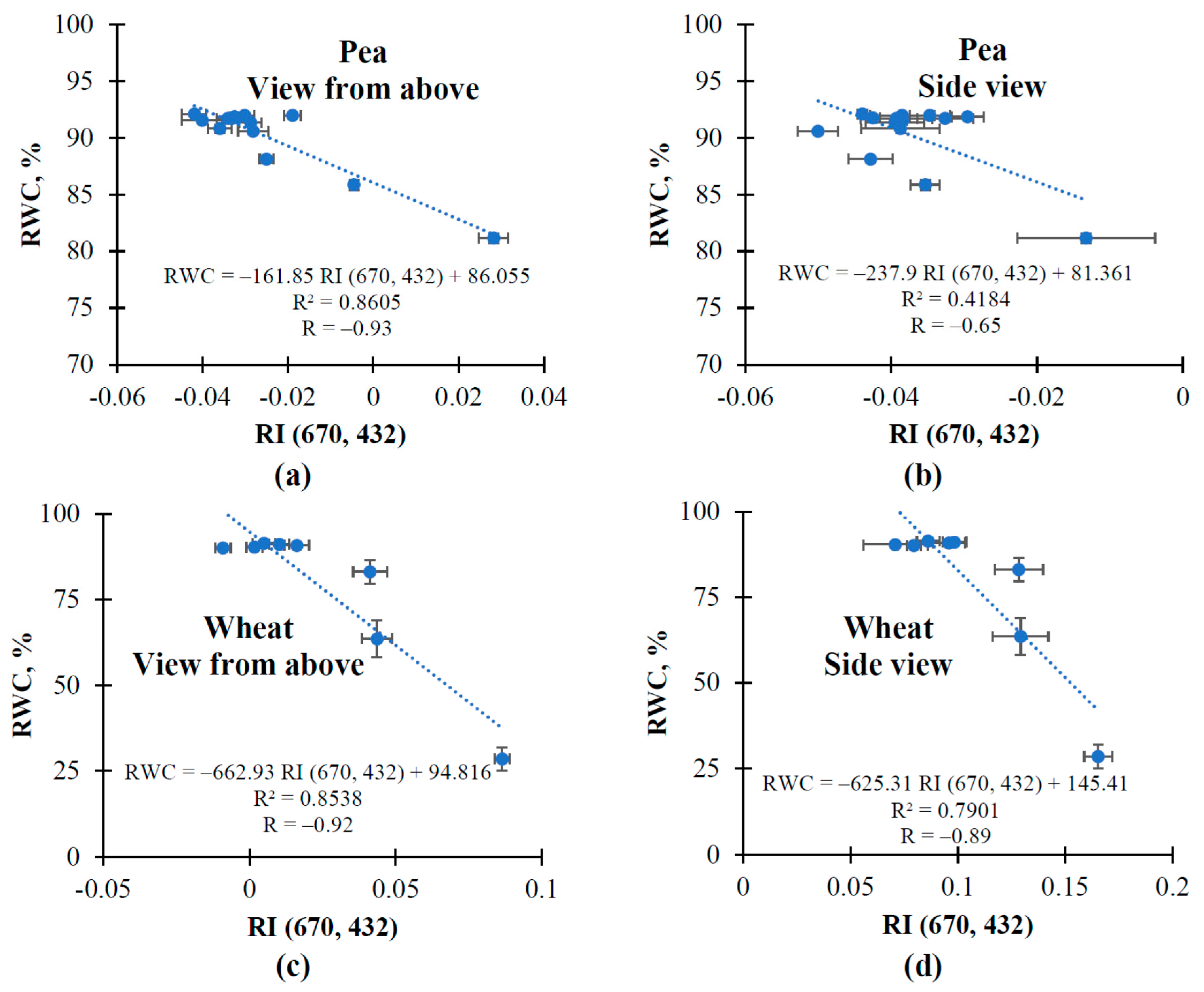 Remotesensing 14 01731 g006
