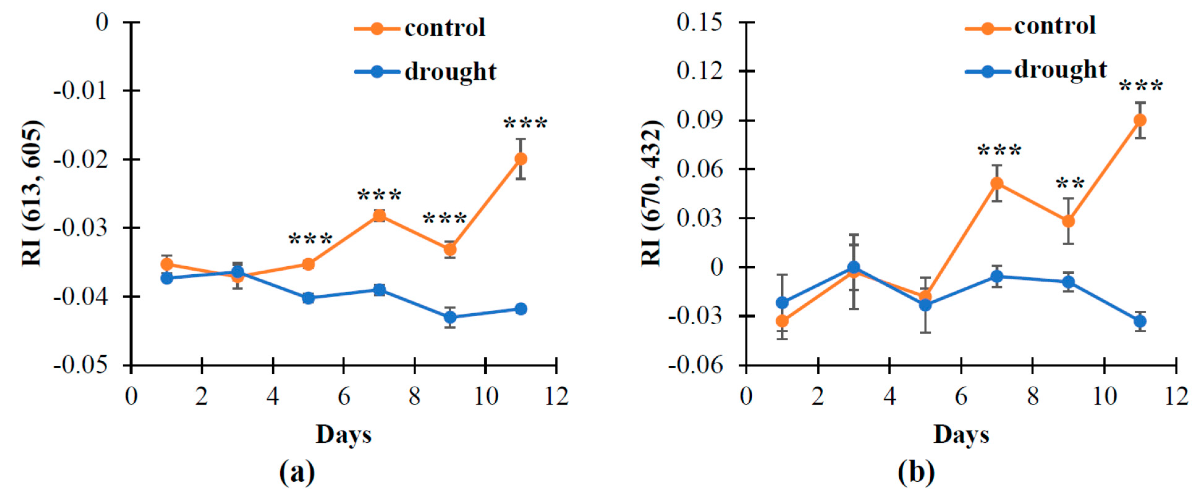 Remotesensing 14 01731 g008