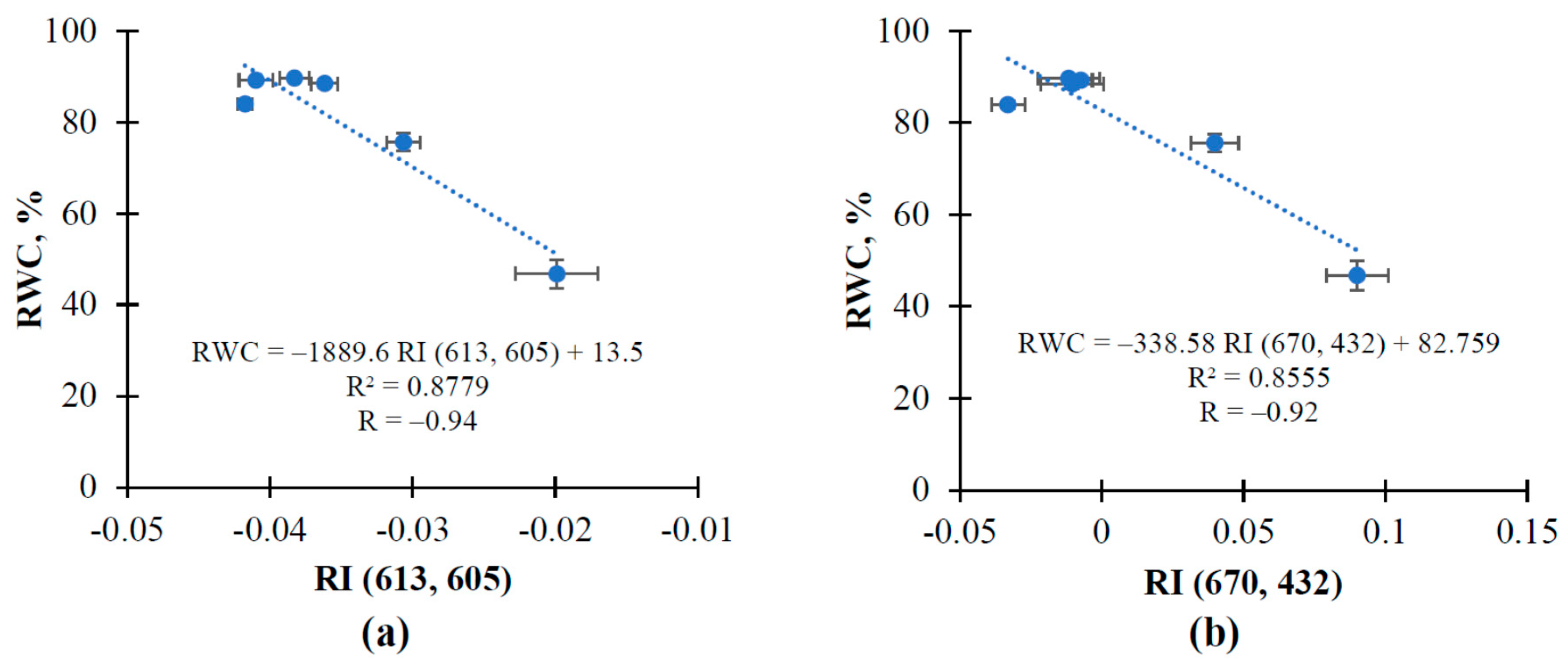 Remotesensing 14 01731 g009
