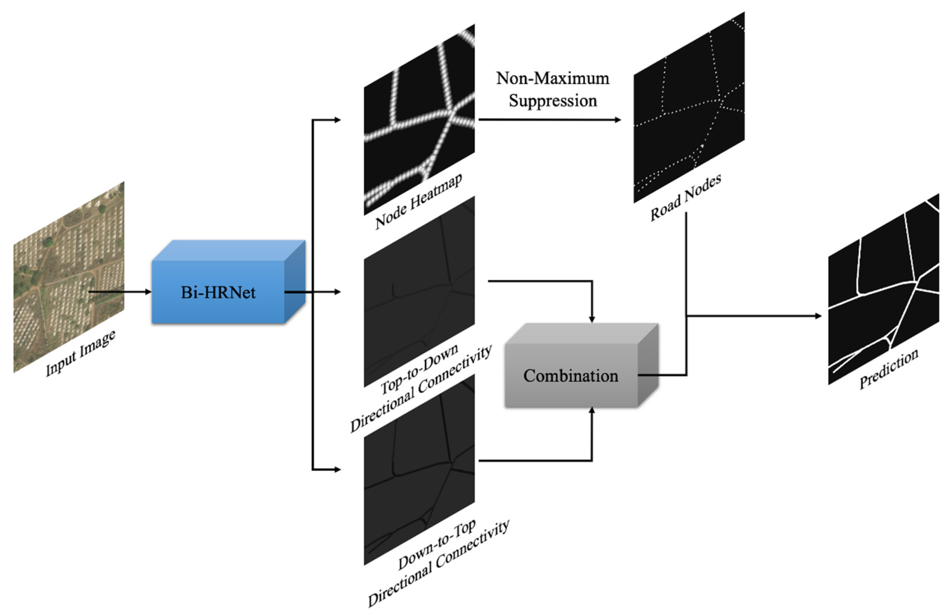 Remotesensing 14 01732 g001
