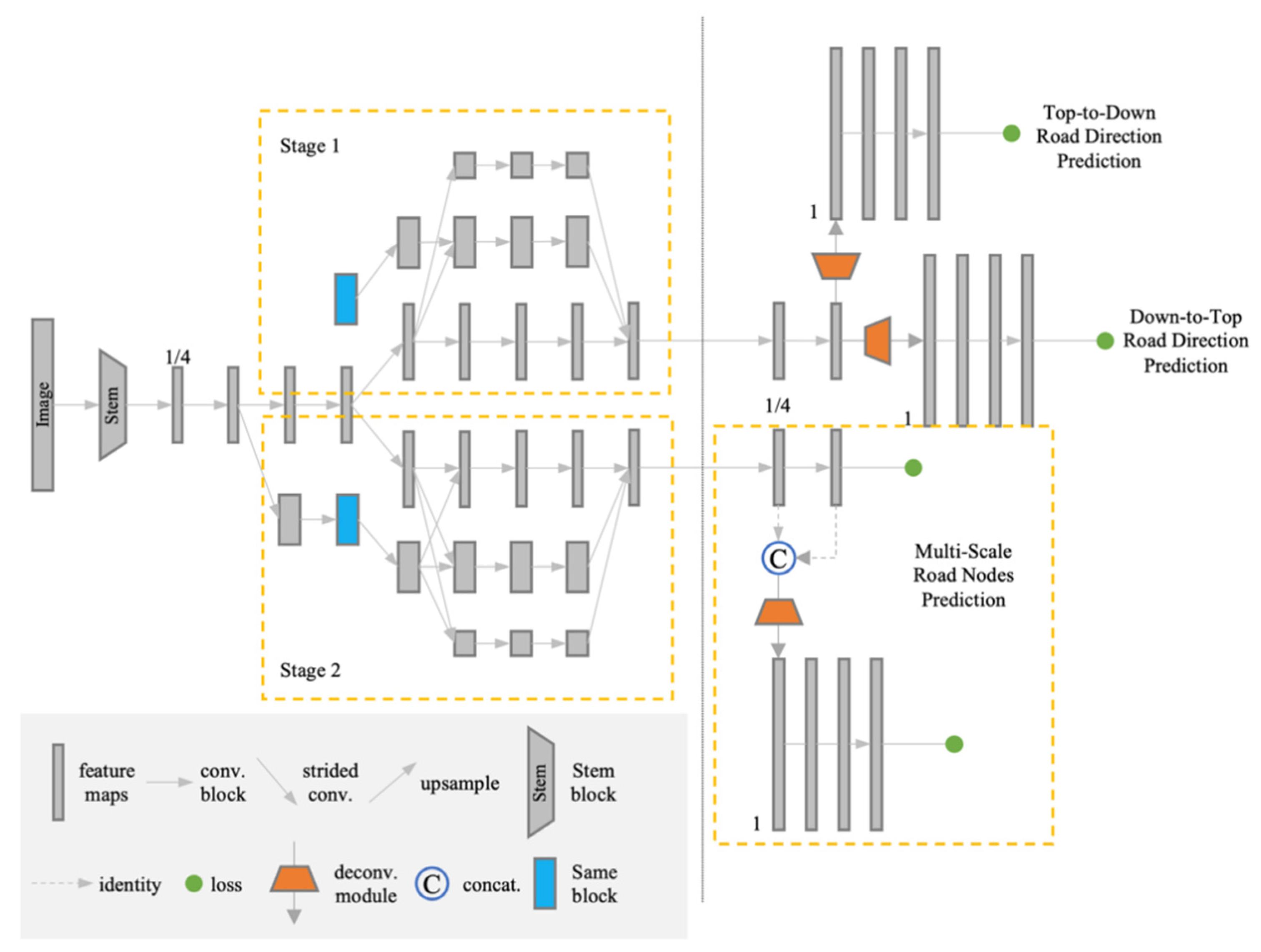 Remotesensing 14 01732 g002