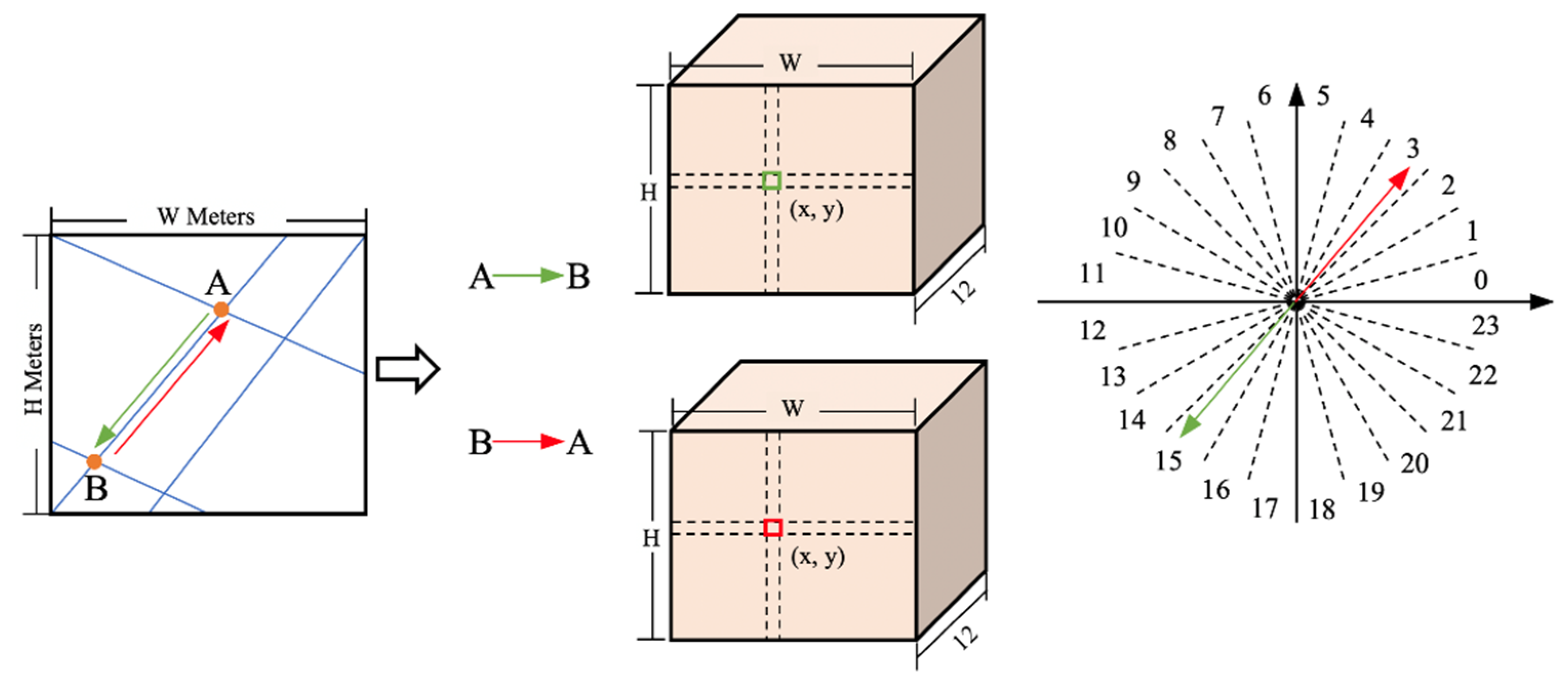 Remotesensing 14 01732 g004