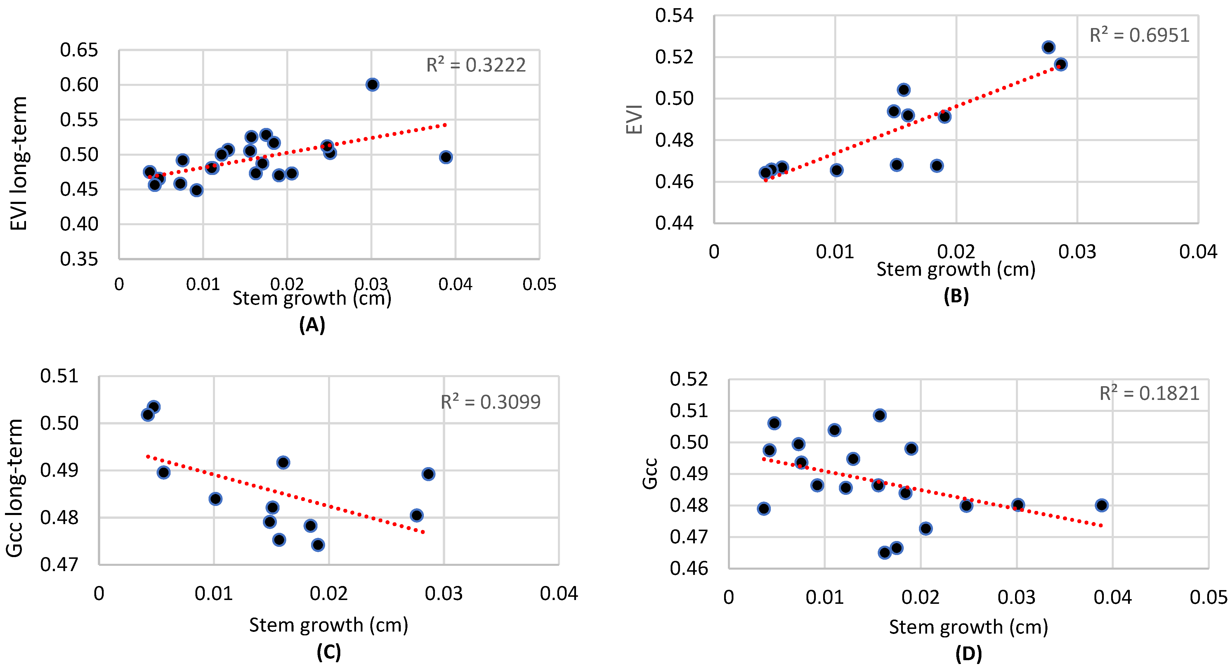 Remotesensing 14 01733 g003 Remotesensing 14 01733 g003