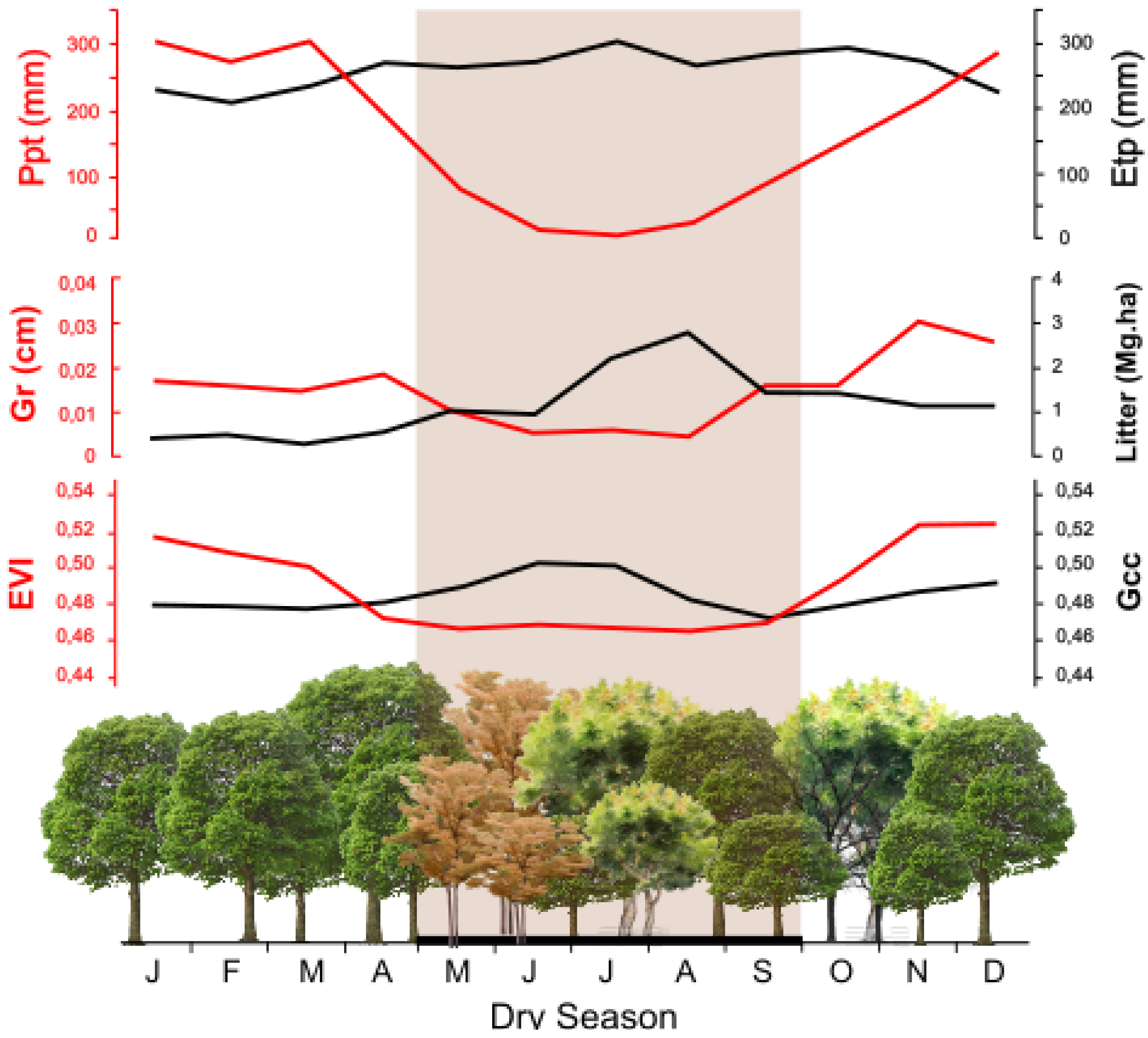 Remotesensing 14 01733 g008 Remotesensing 14 01733 g008