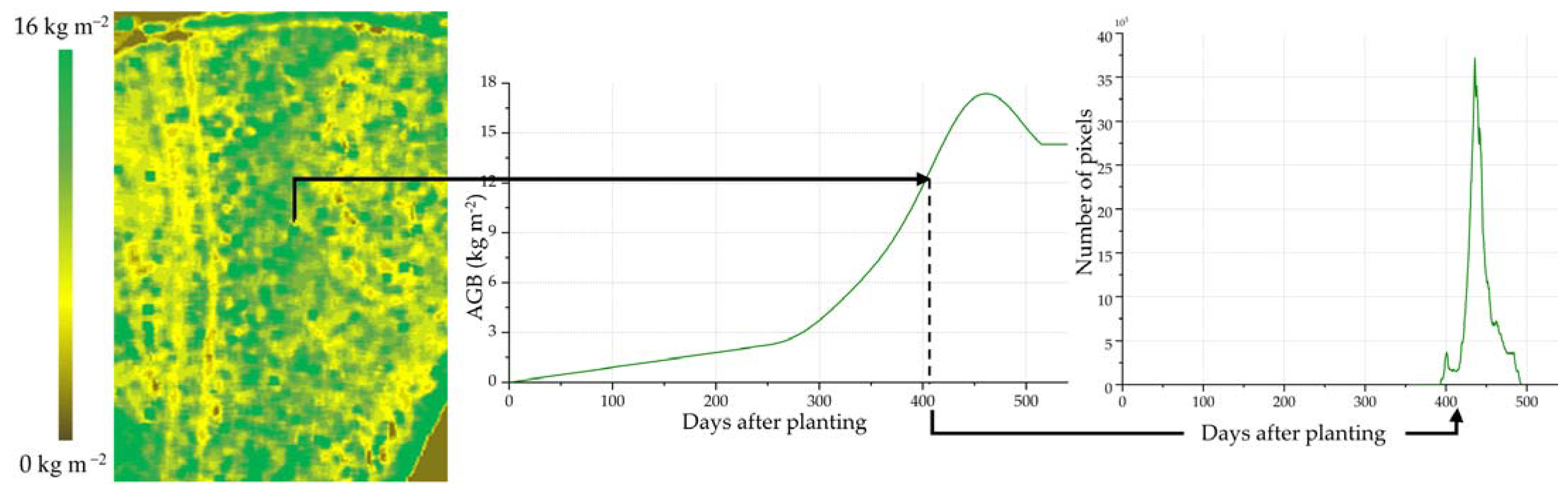 Remotesensing 14 01734 g008 Remotesensing 14 01734 g008