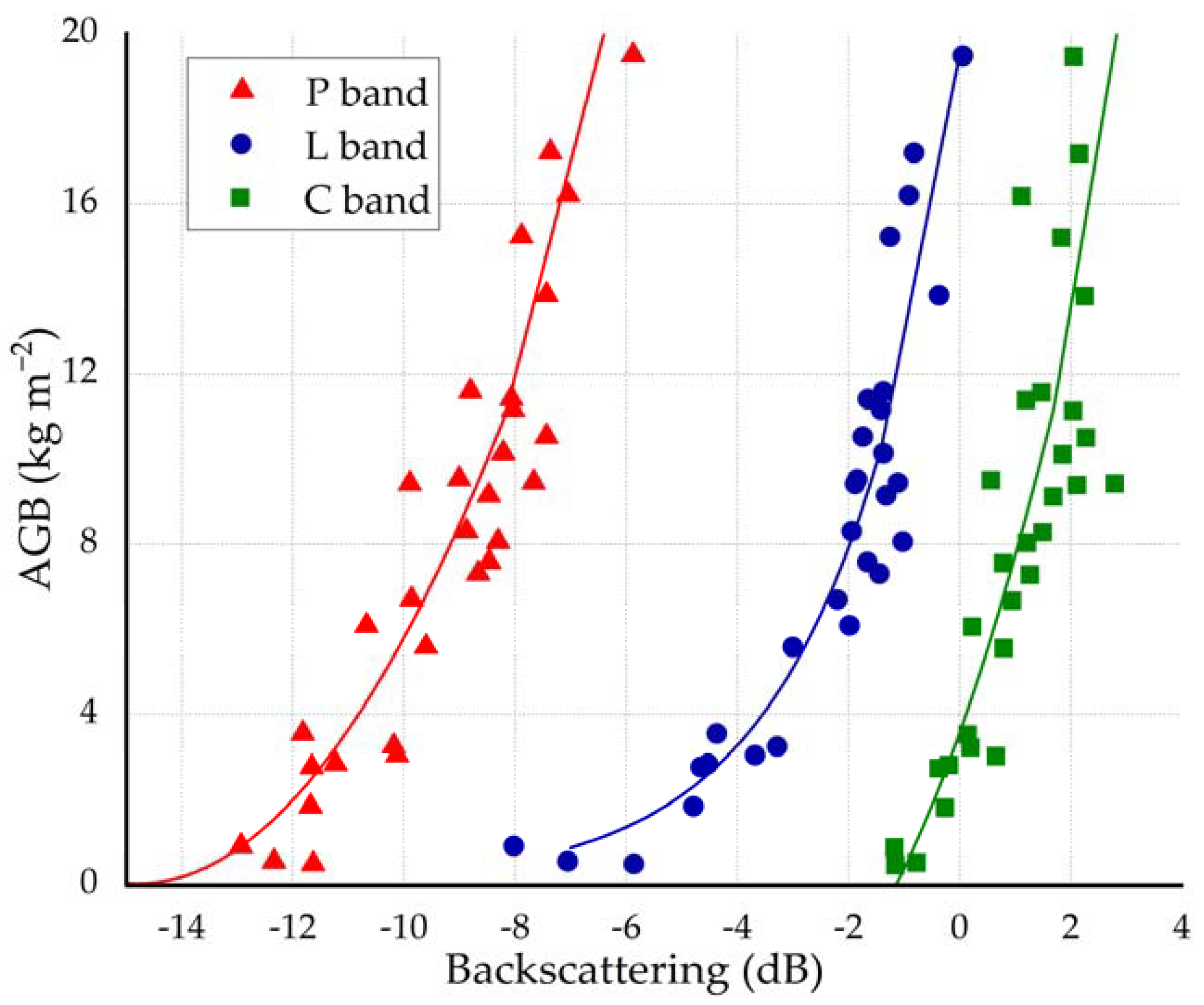 Remotesensing 14 01734 g009 Remotesensing 14 01734 g009