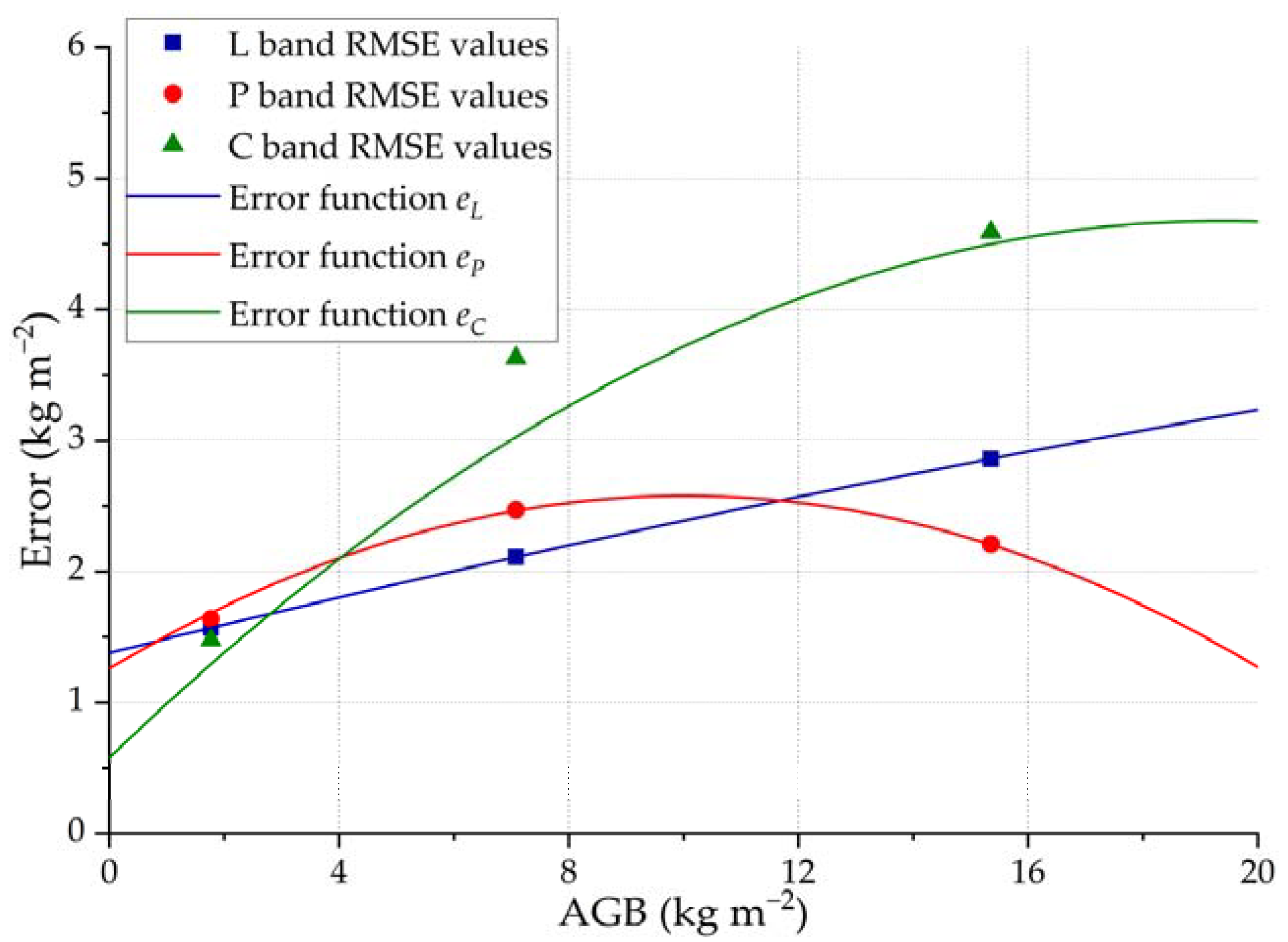 Remotesensing 14 01734 g010 Remotesensing 14 01734 g010