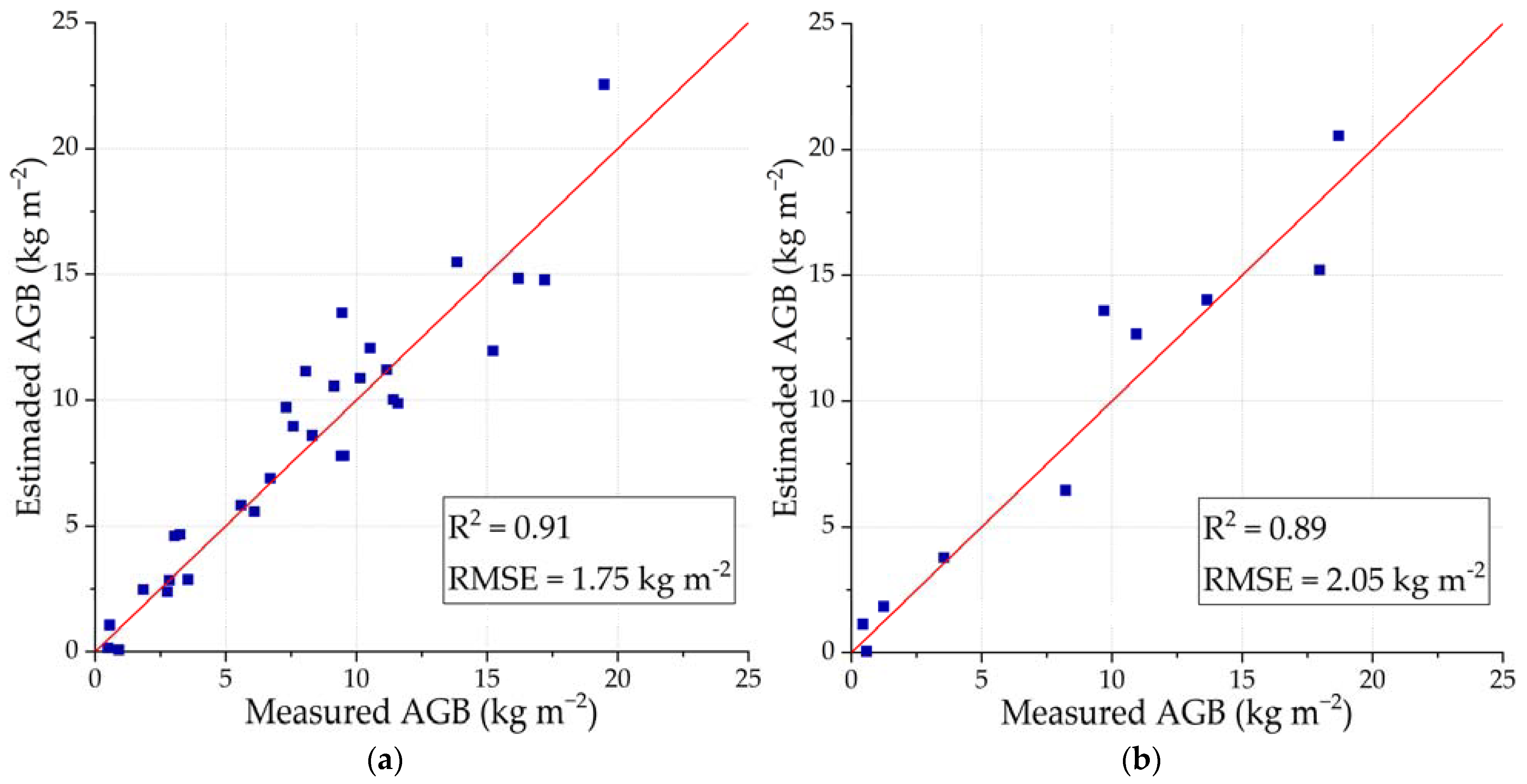 Remotesensing 14 01734 g011 Remotesensing 14 01734 g011