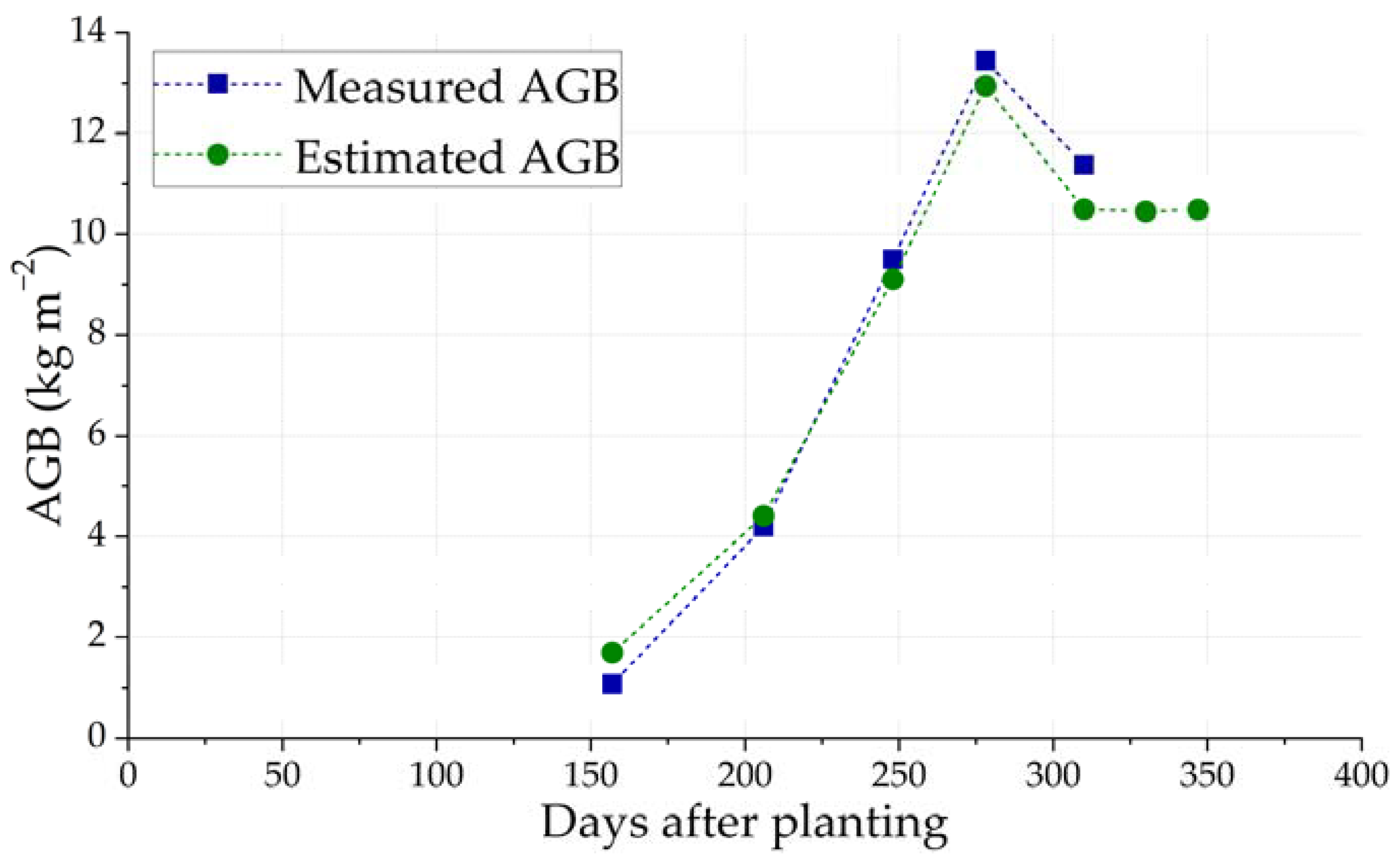 Remotesensing 14 01734 g014 Remotesensing 14 01734 g014