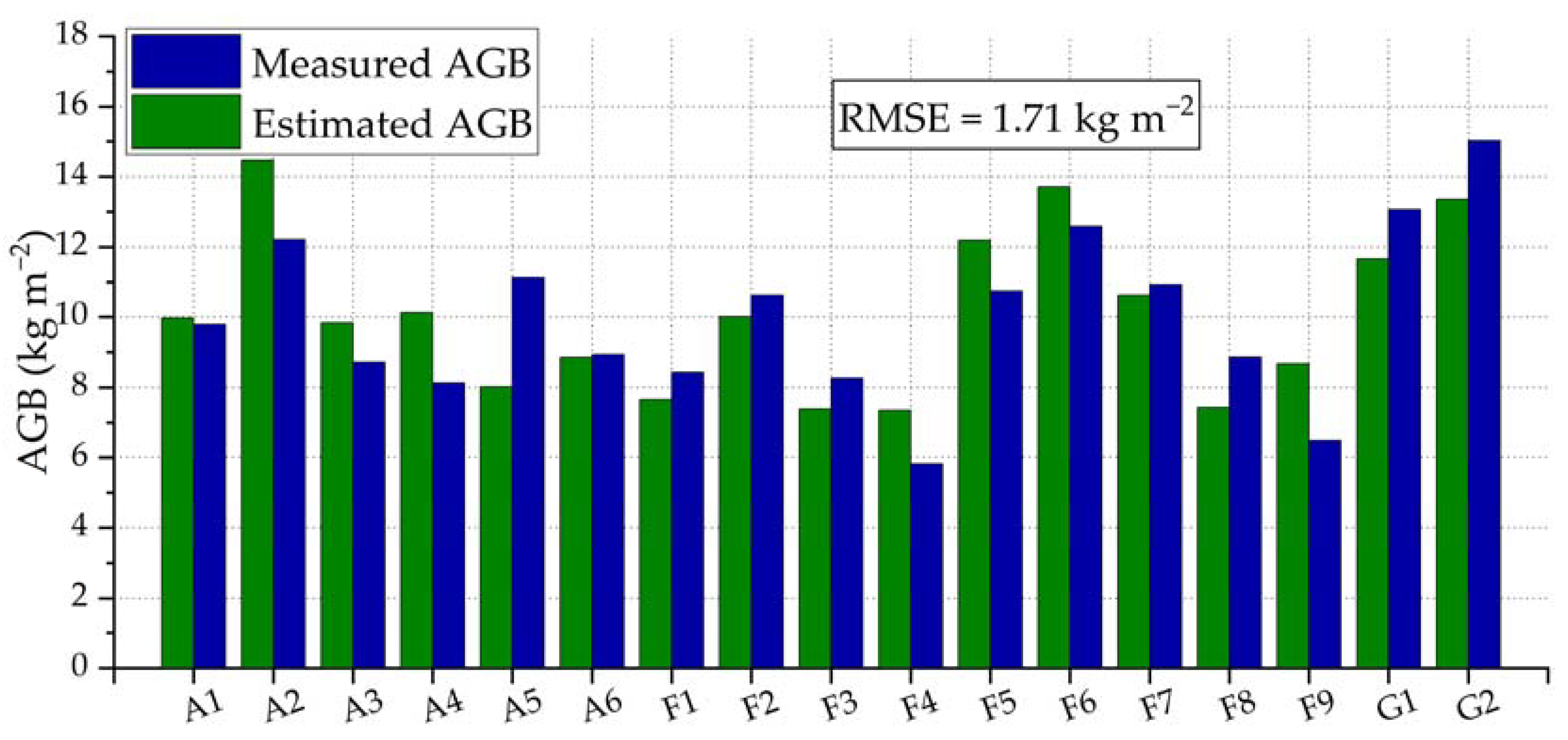 Remotesensing 14 01734 g018 Remotesensing 14 01734 g018