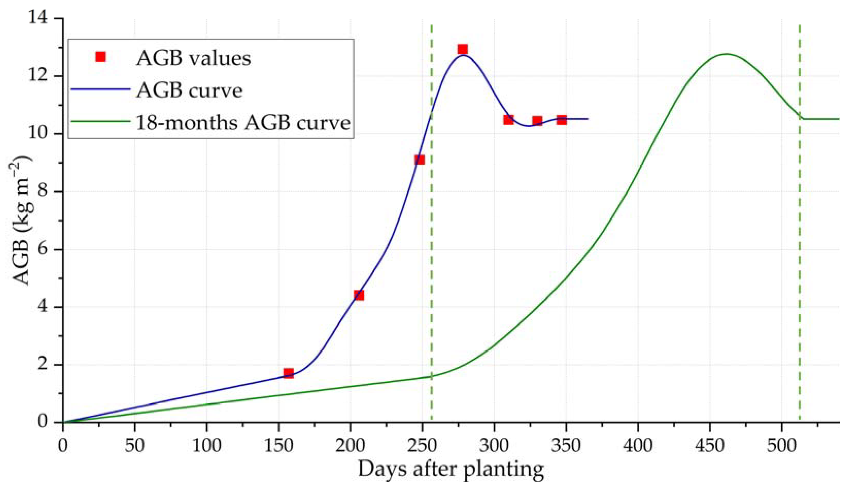 Remotesensing 14 01734 g019 Remotesensing 14 01734 g019