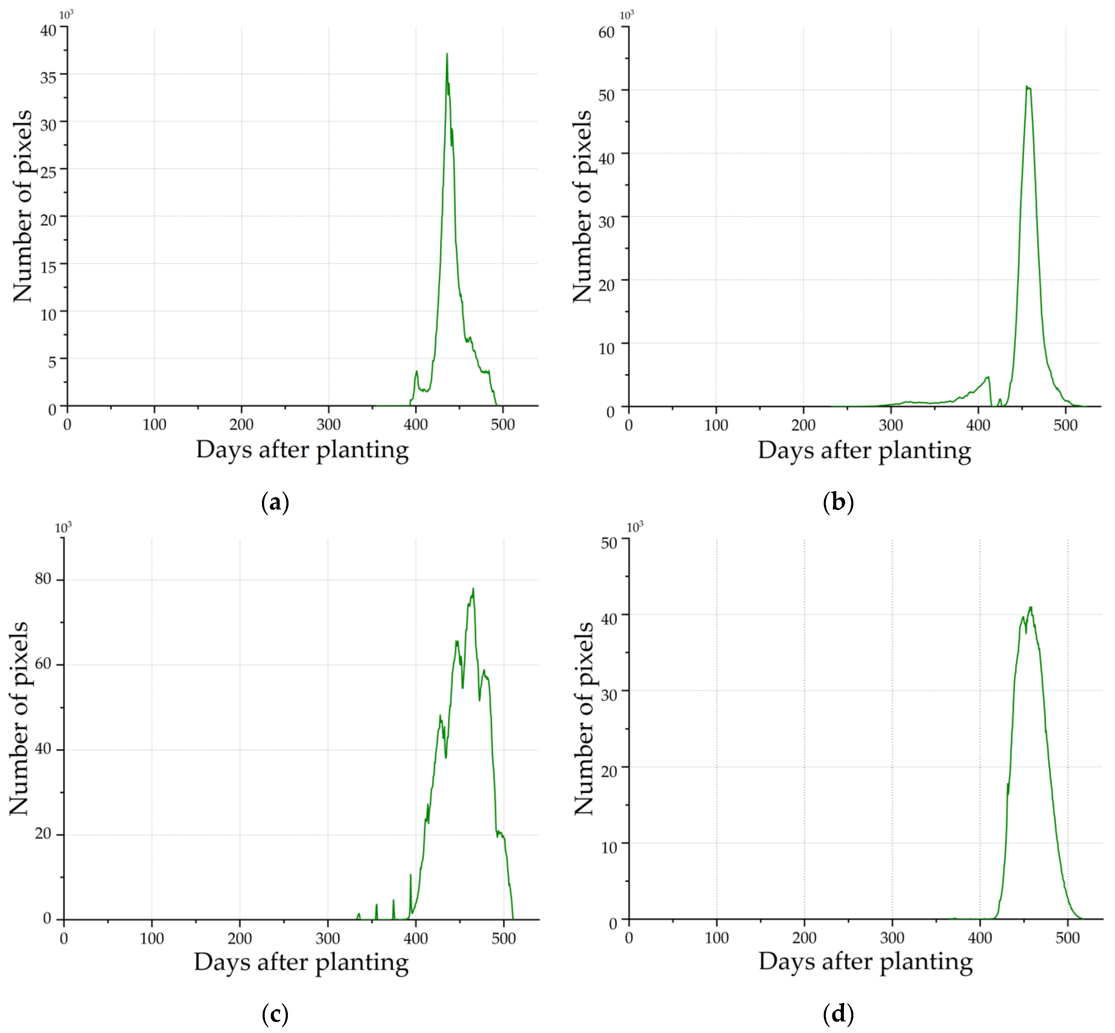 Remotesensing 14 01734 g020 Remotesensing 14 01734 g020