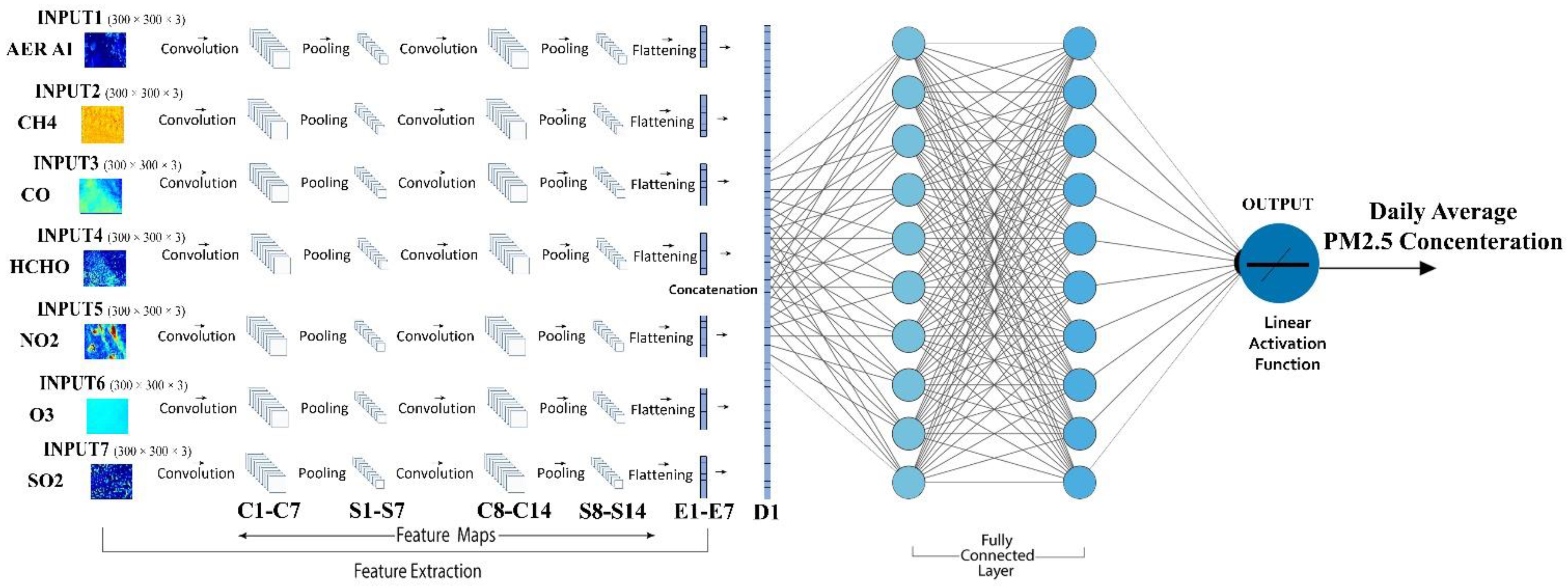 Remotesensing 14 01735 g003