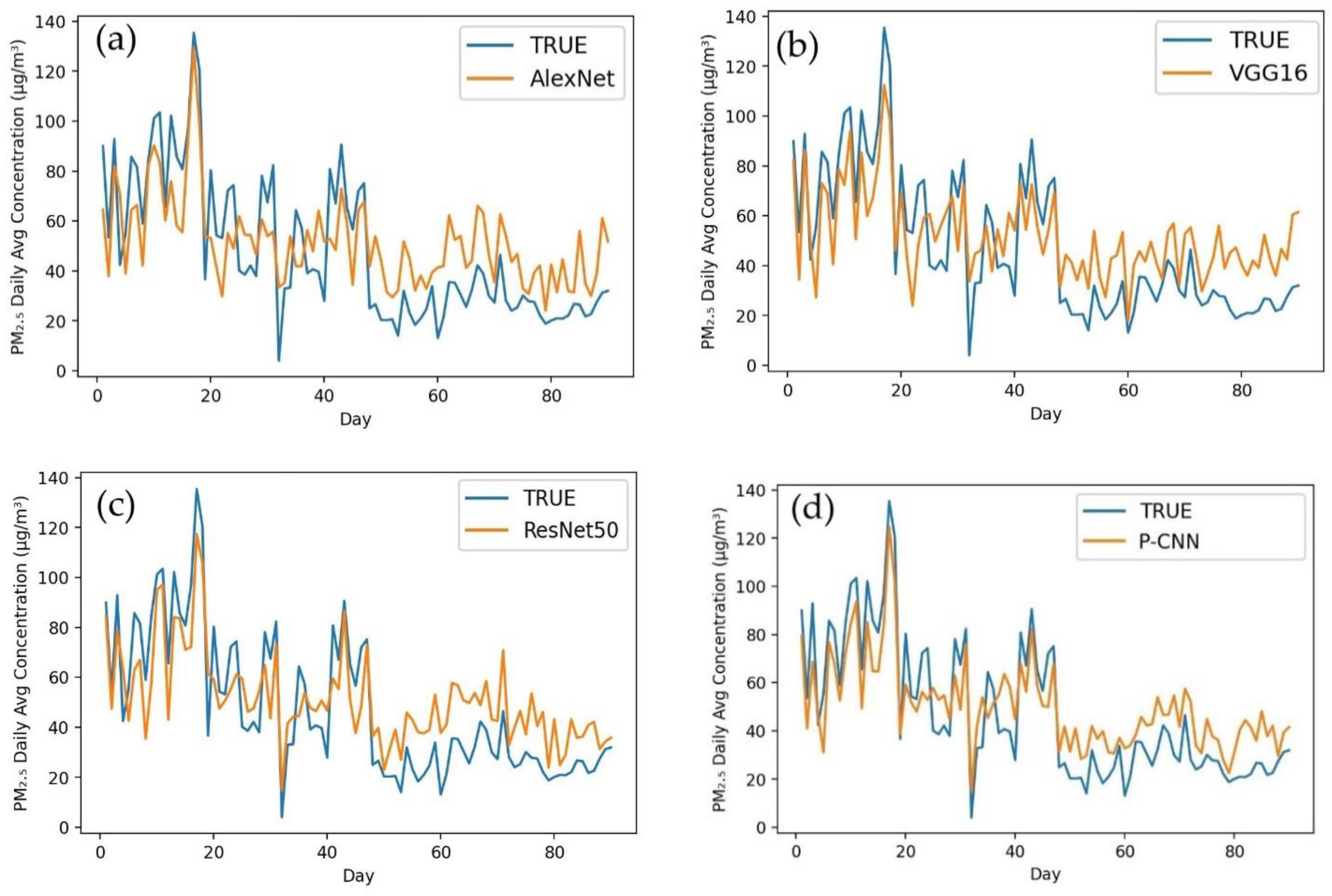Remotesensing 14 01735 g004