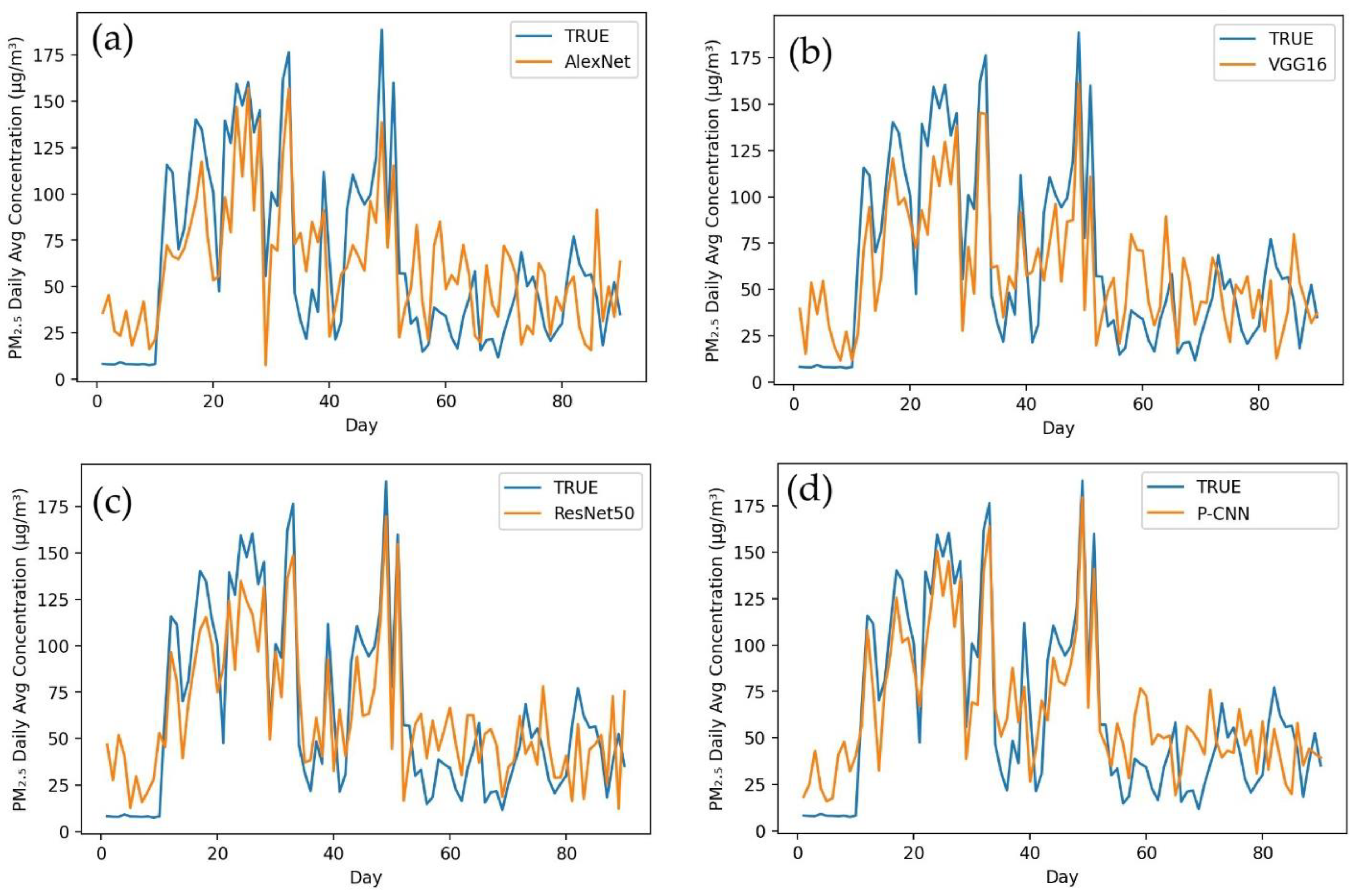 Remotesensing 14 01735 g005