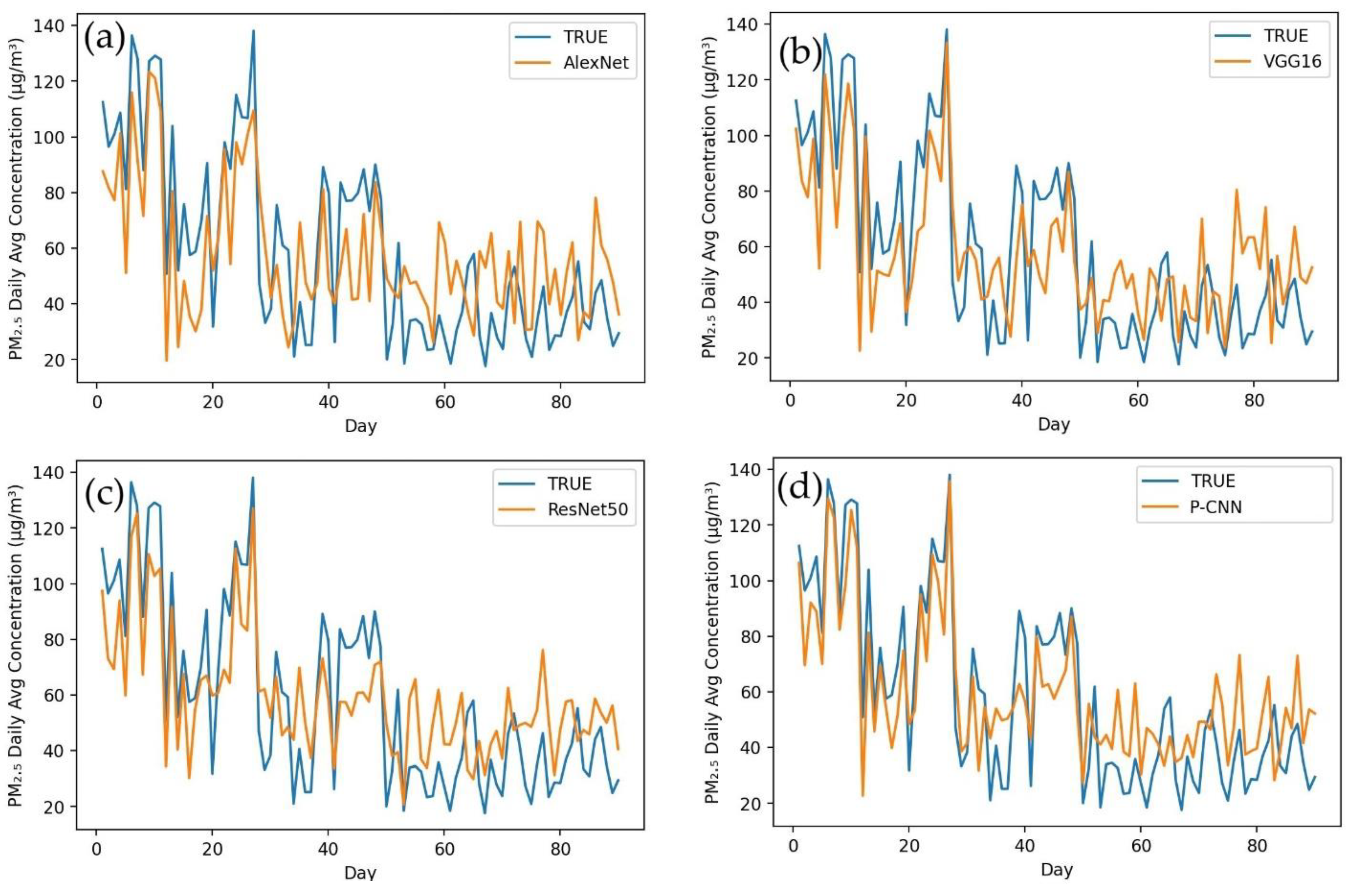 Remotesensing 14 01735 g006