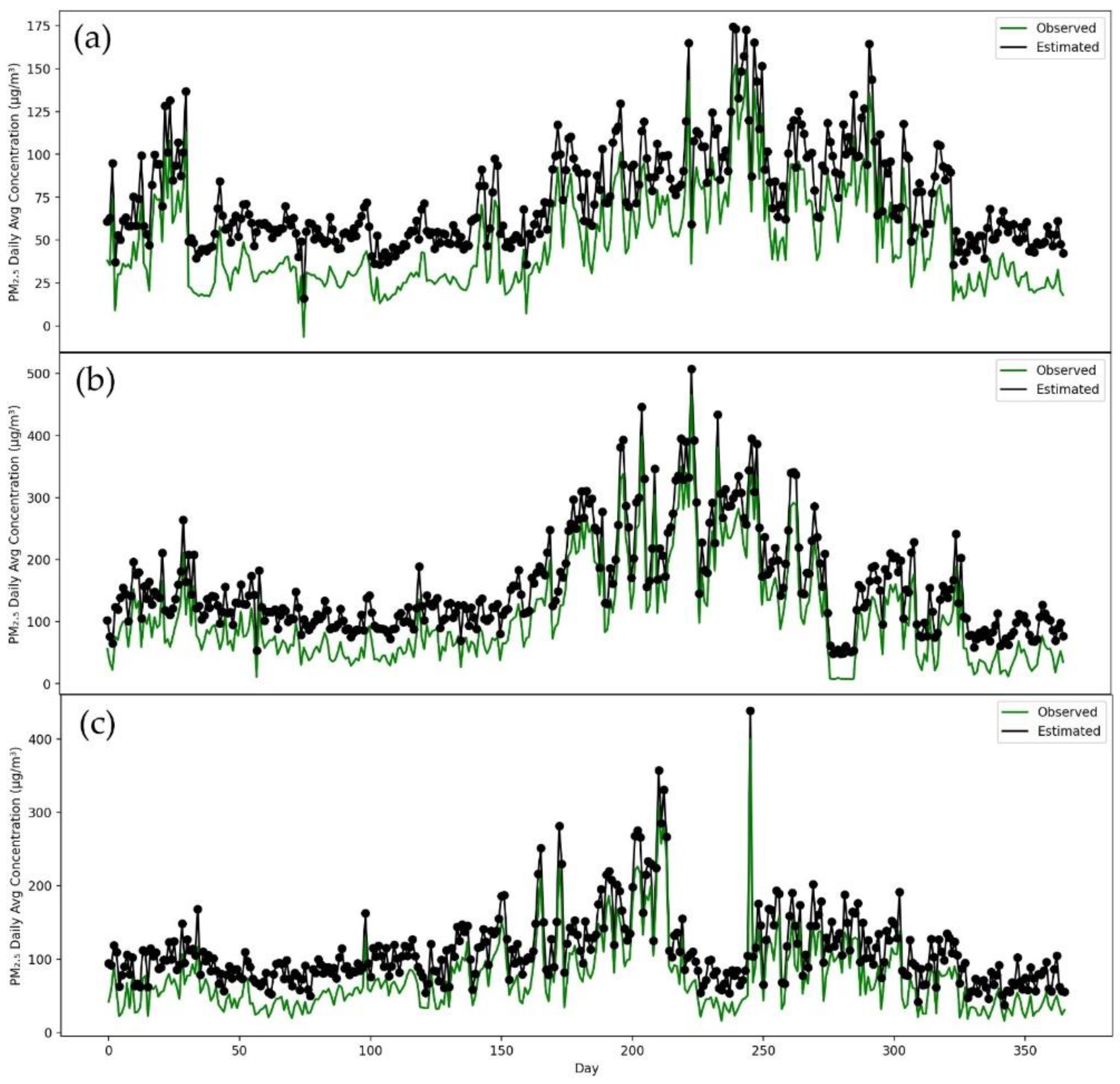 Remotesensing 14 01735 g008