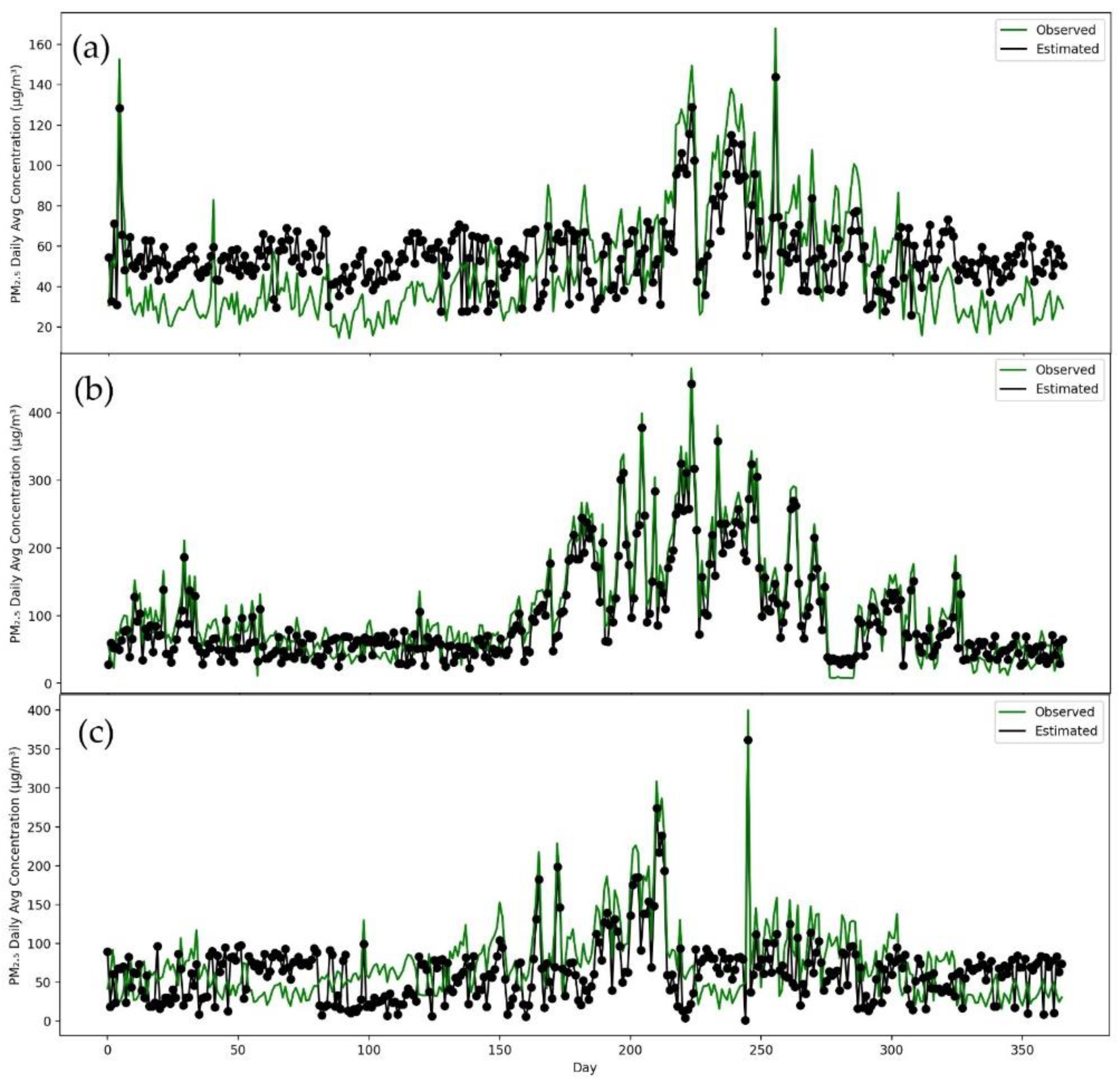 Remotesensing 14 01735 g009