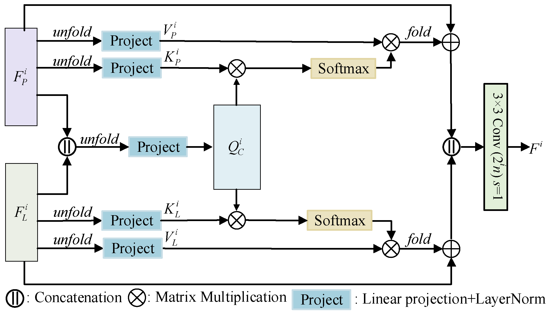 Remotesensing 14 01736 g003 550