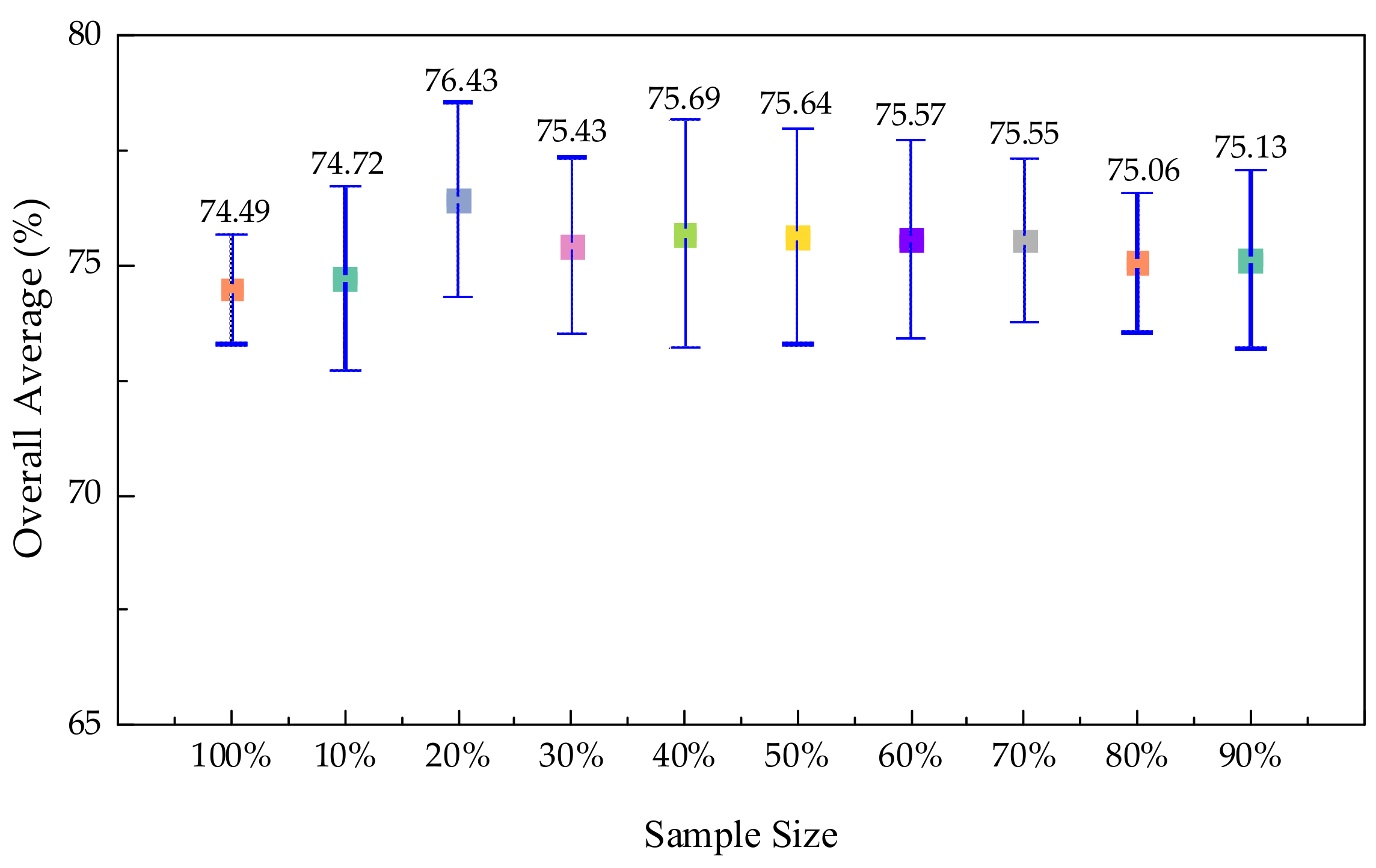 Remotesensing 14 01737 g007 Remotesensing 14 01737 g007