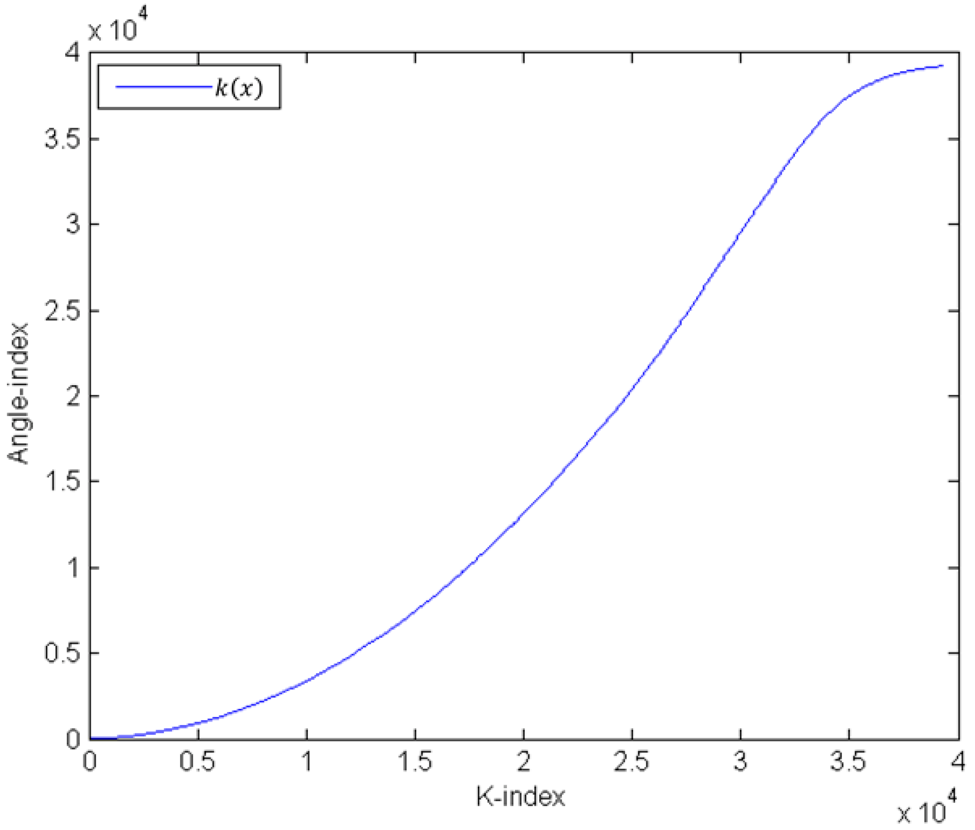 Remotesensing 14 01739 g006 550