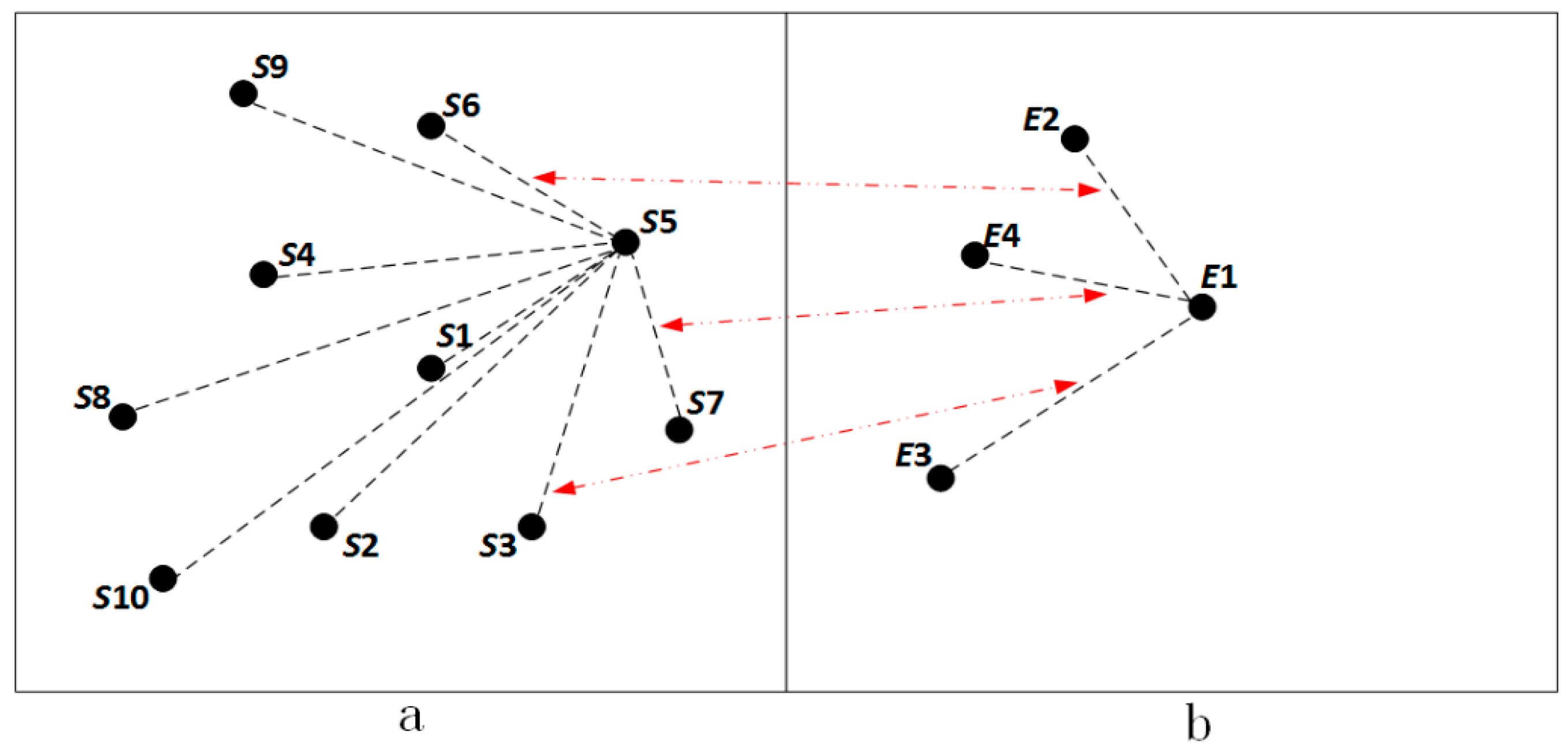 Remotesensing 14 01739 g010 550