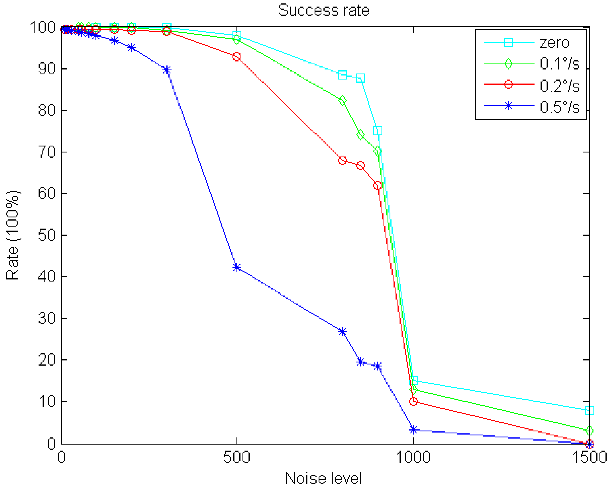 Remotesensing 14 01739 g016 550