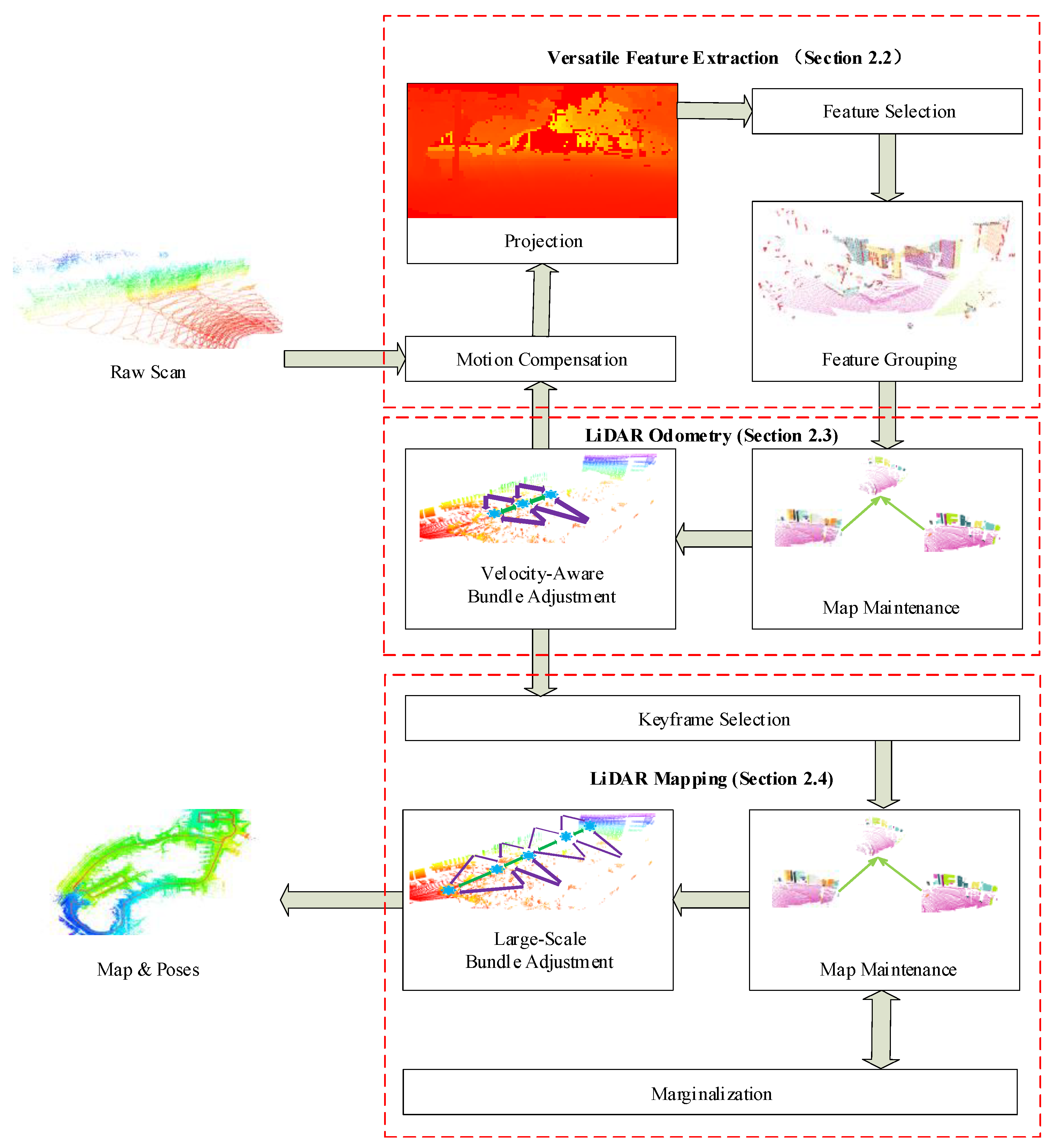 Remotesensing 14 01741 g002