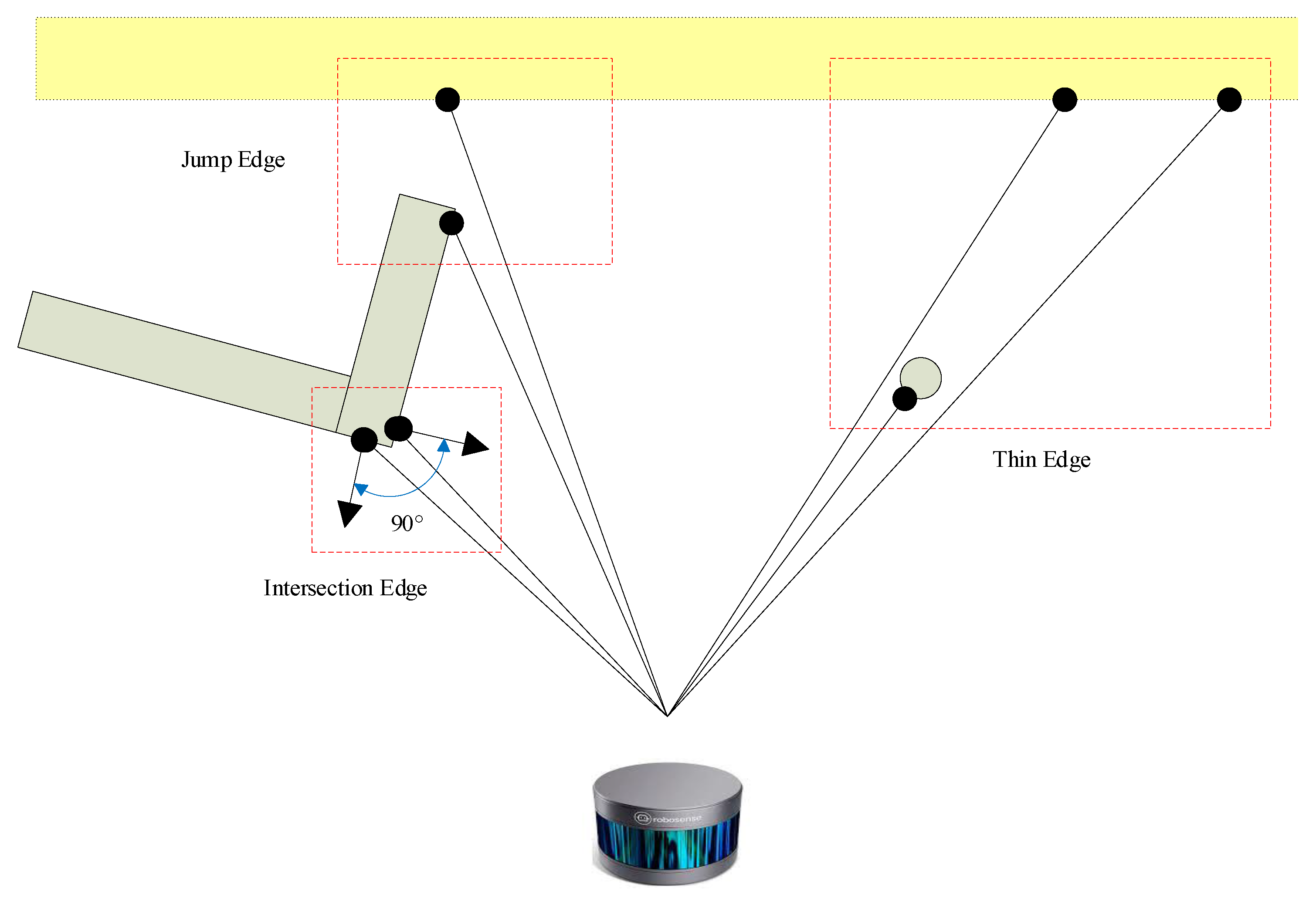 Remotesensing 14 01741 g003