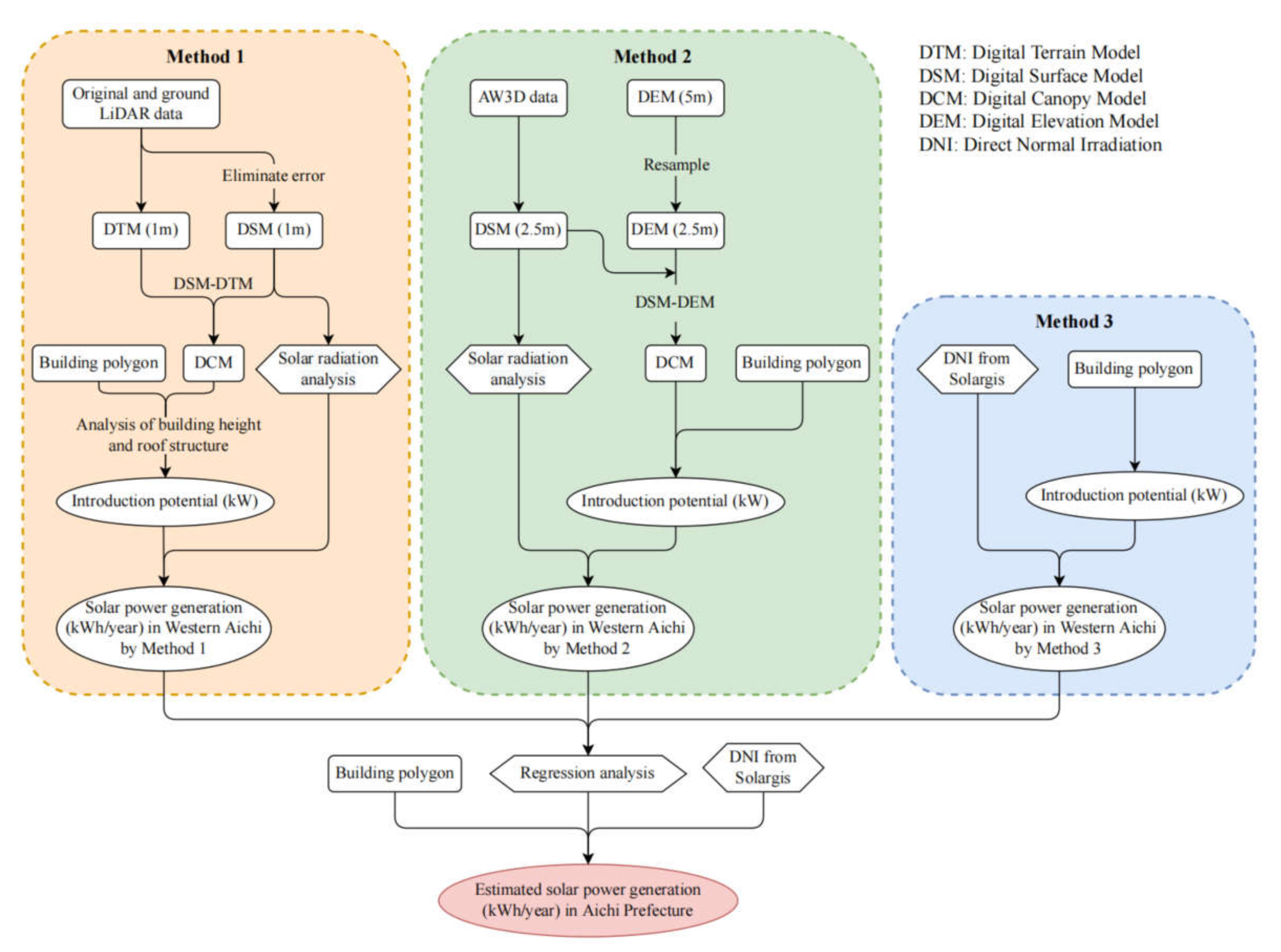 Remotesensing 14 01742 g001
