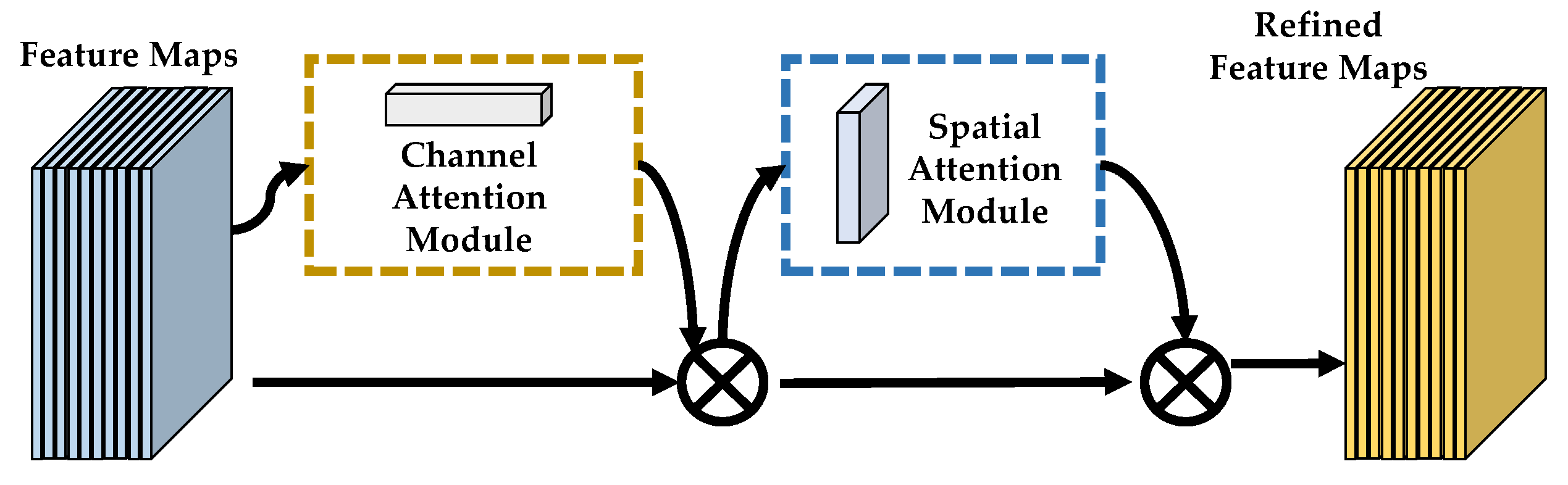 Remotesensing 14 01743 g002 550