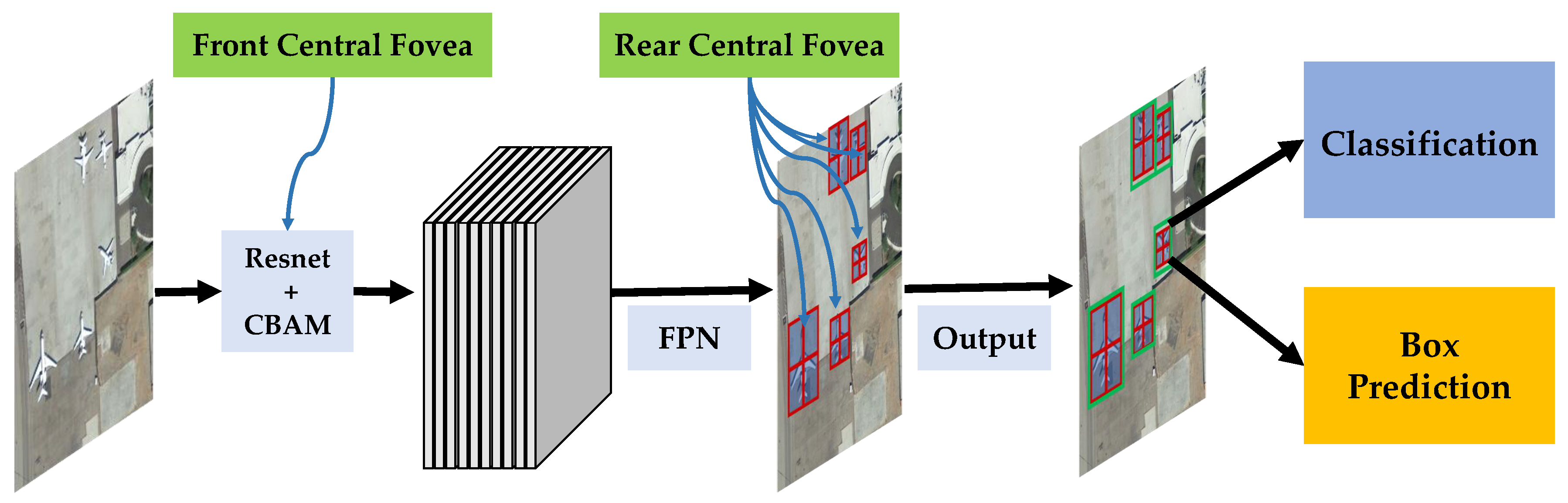 Remotesensing 14 01743 g003 550