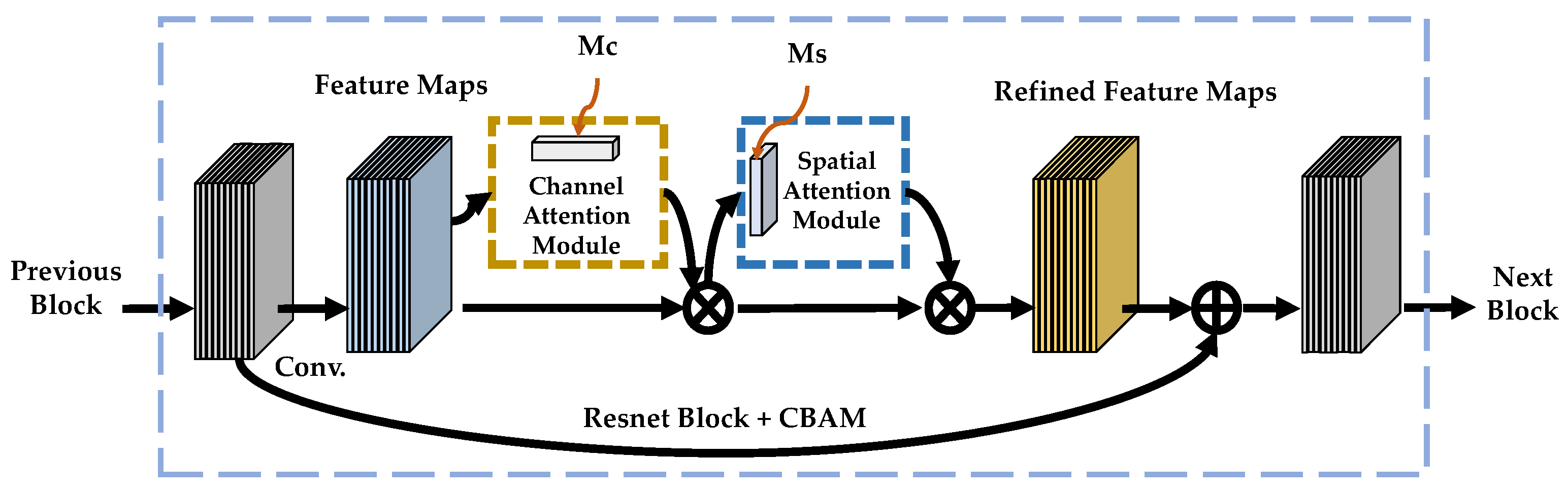 Remotesensing 14 01743 g004 550