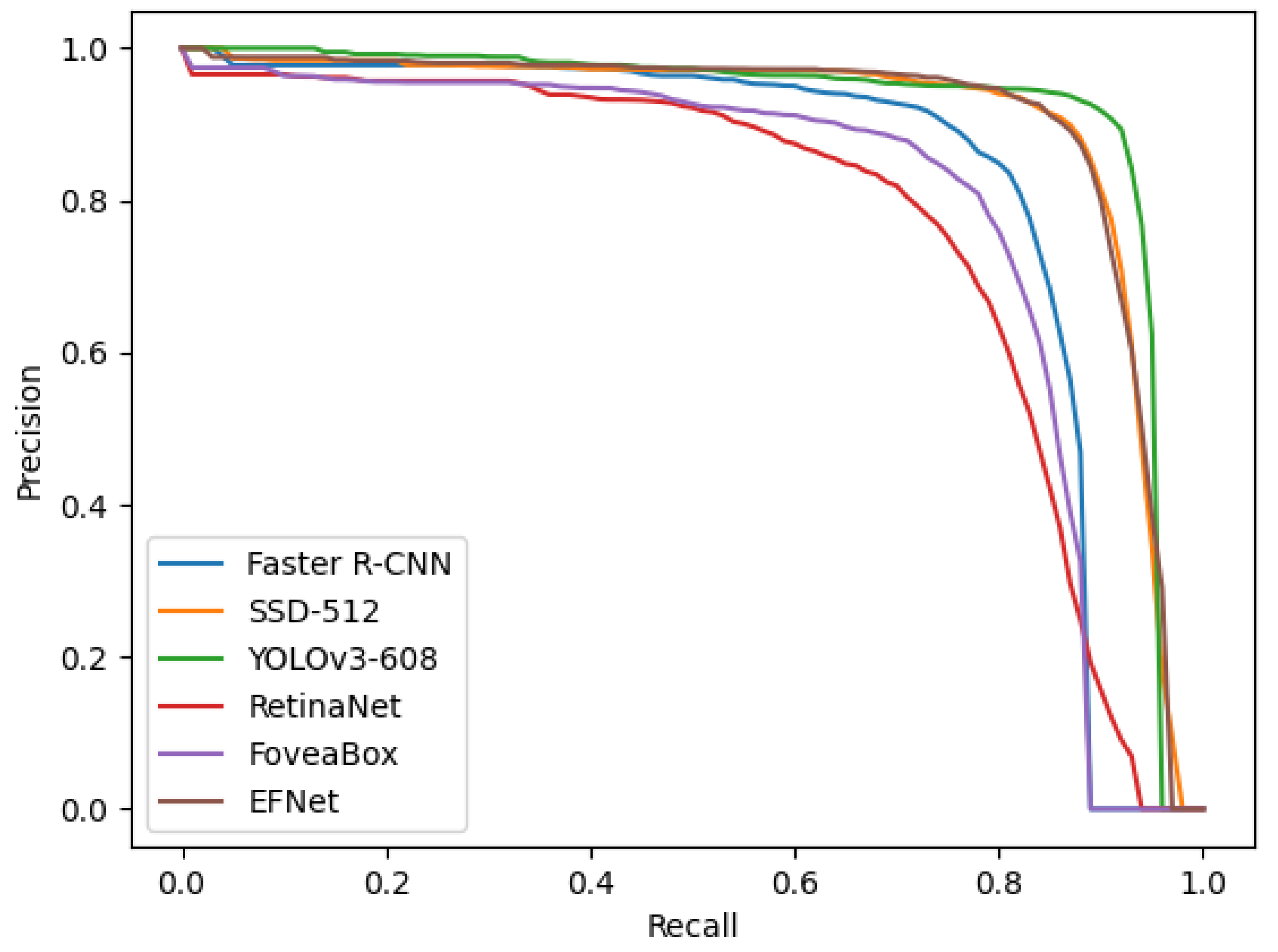 Remotesensing 14 01743 g011 550