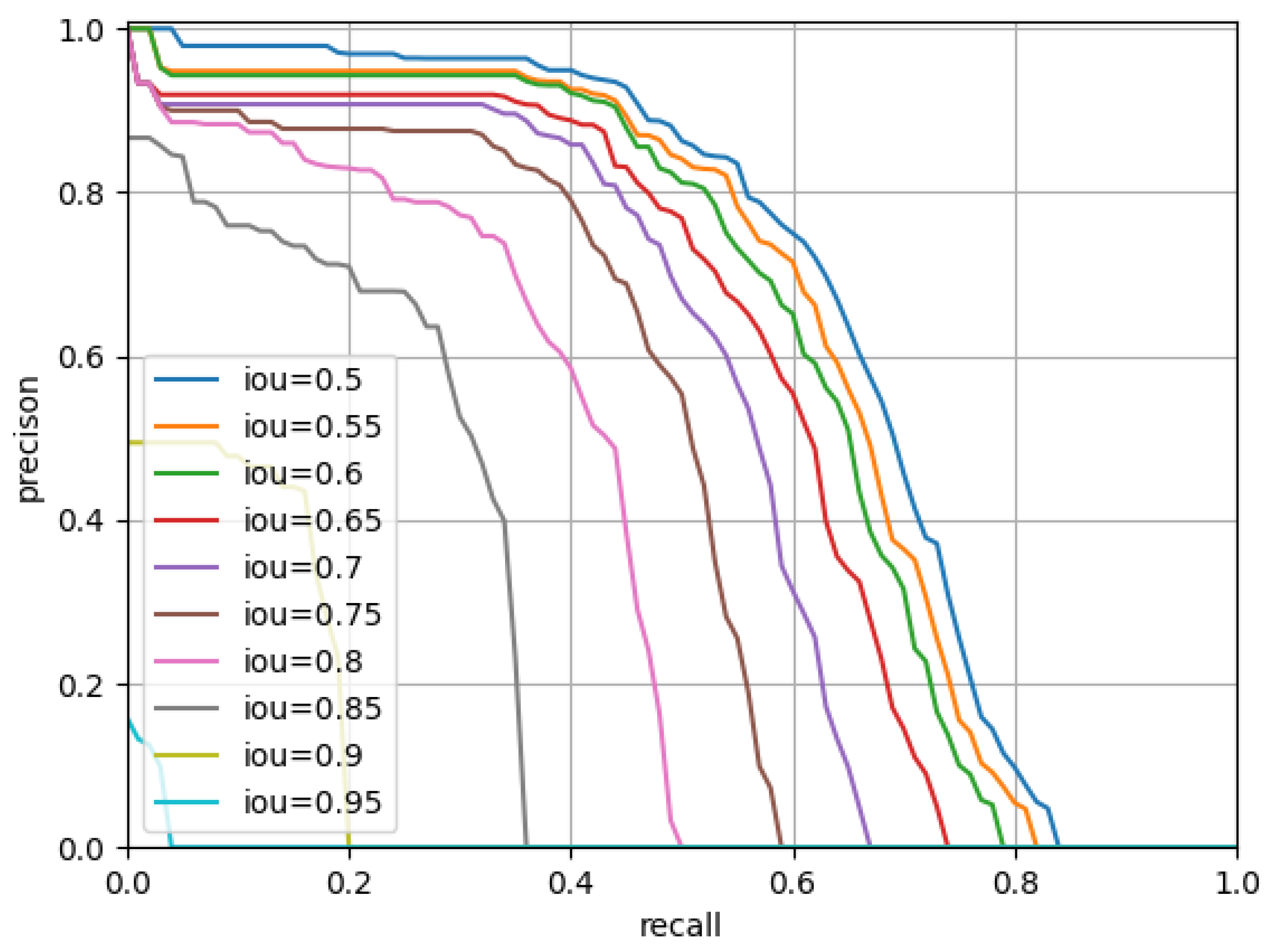 Remotesensing 14 01743 g013 550