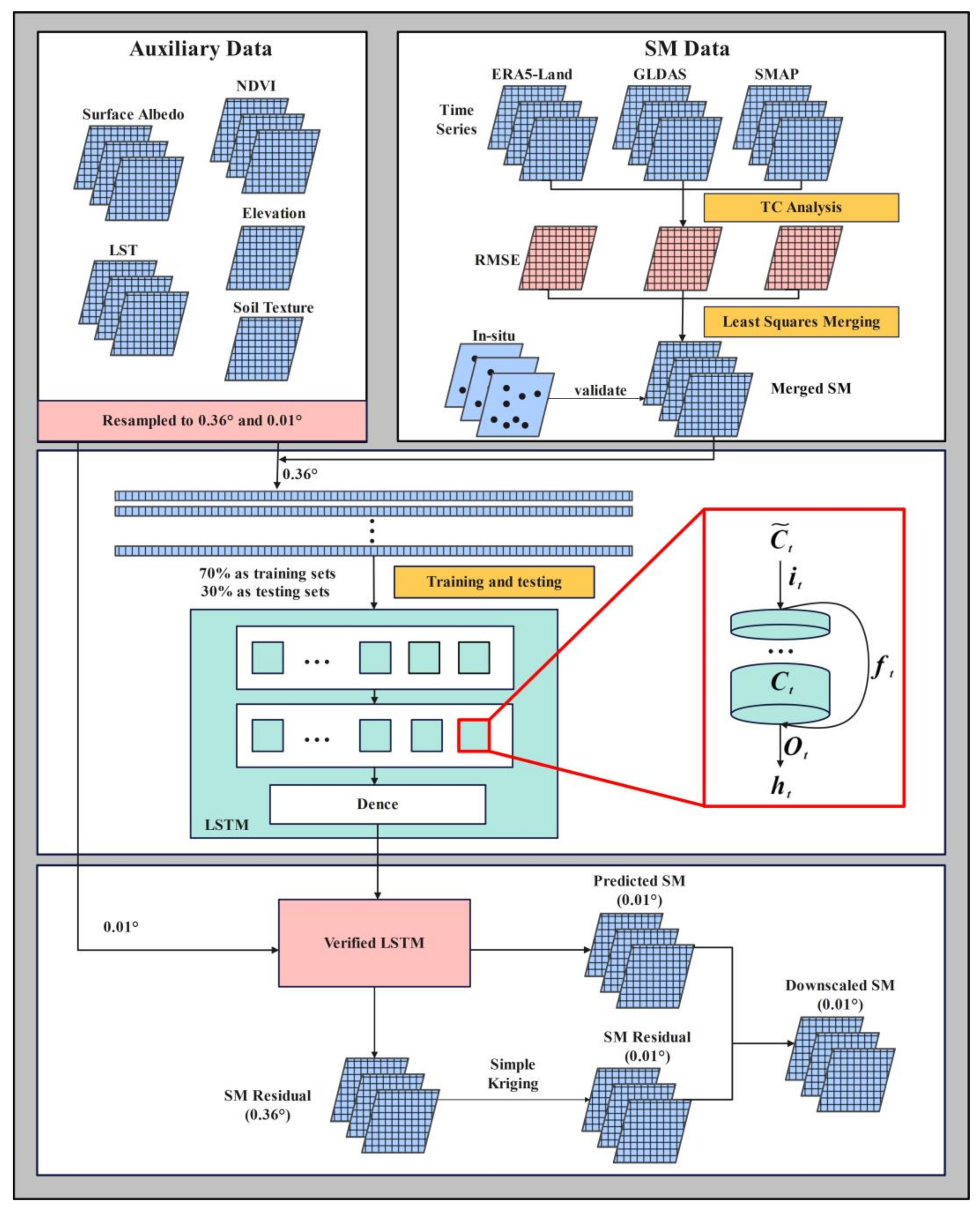 Remotesensing 14 01744 g002