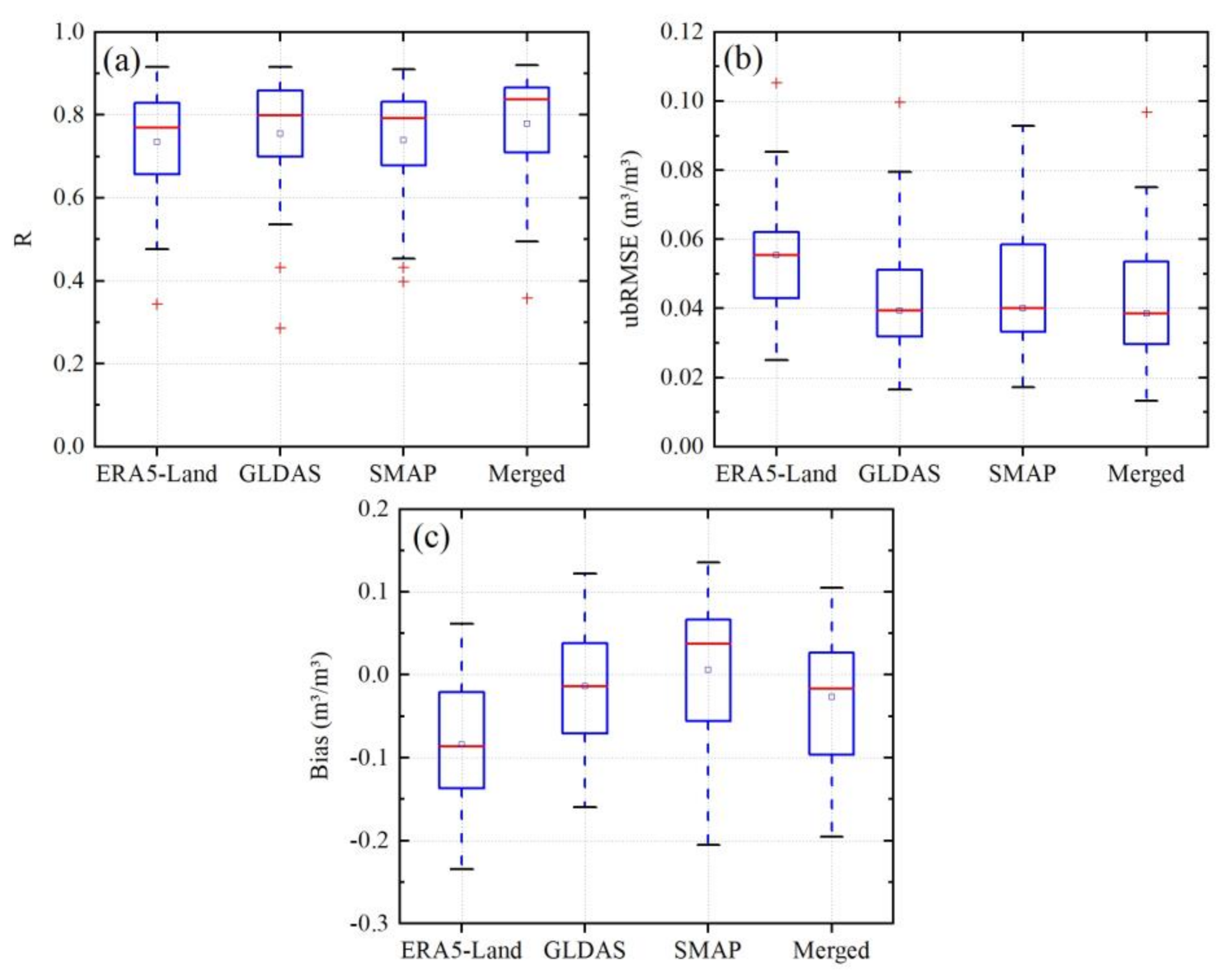 Remotesensing 14 01744 g007