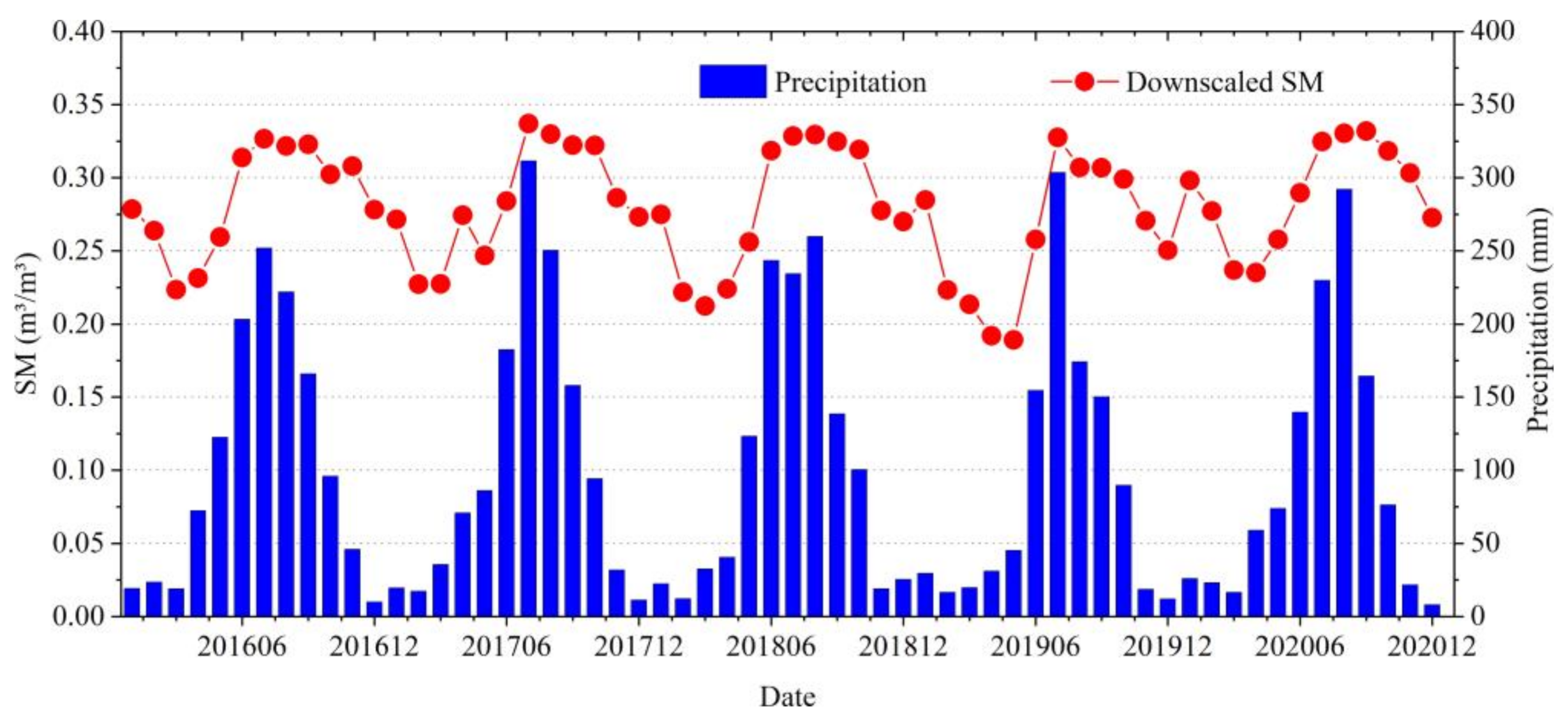 Remotesensing 14 01744 g011