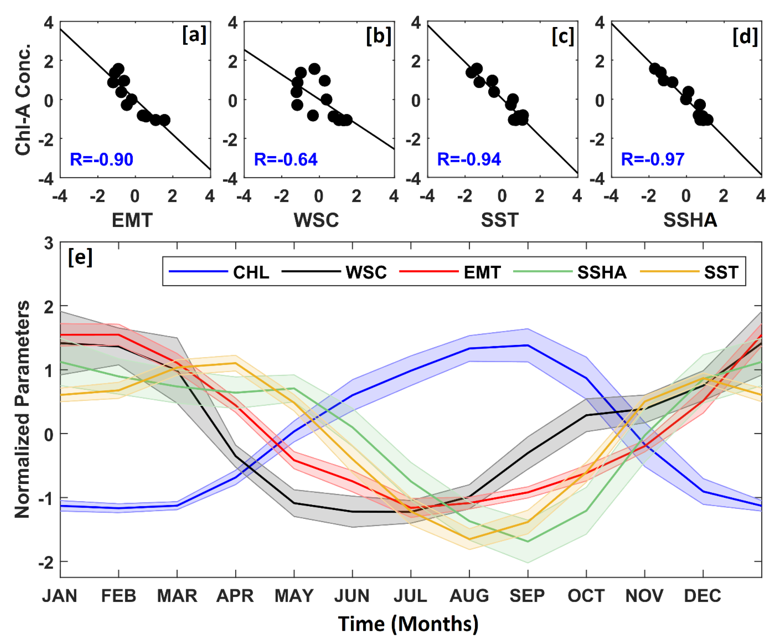 Remotesensing 14 01745 g005