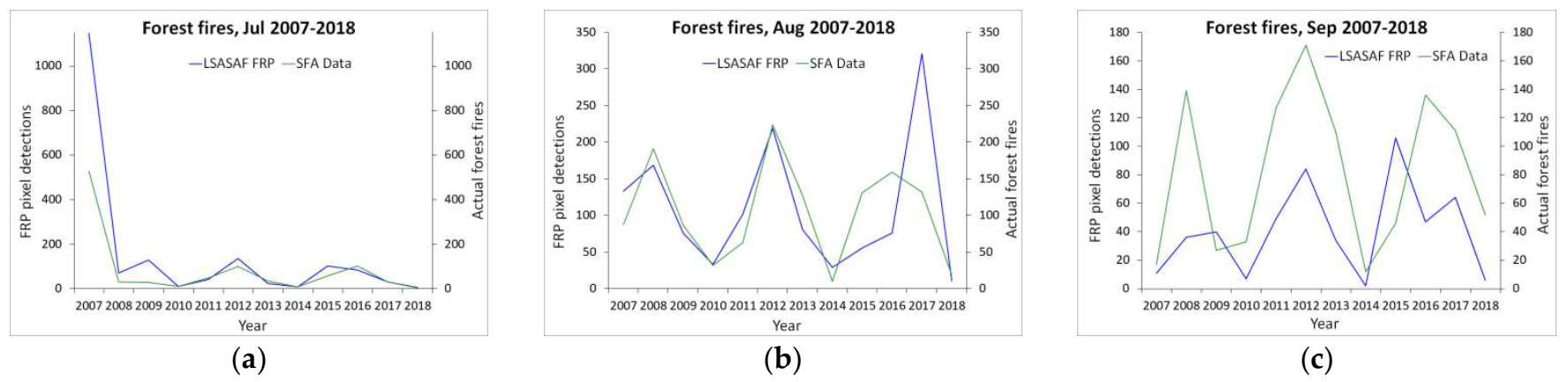 Remotesensing 14 01747 g004