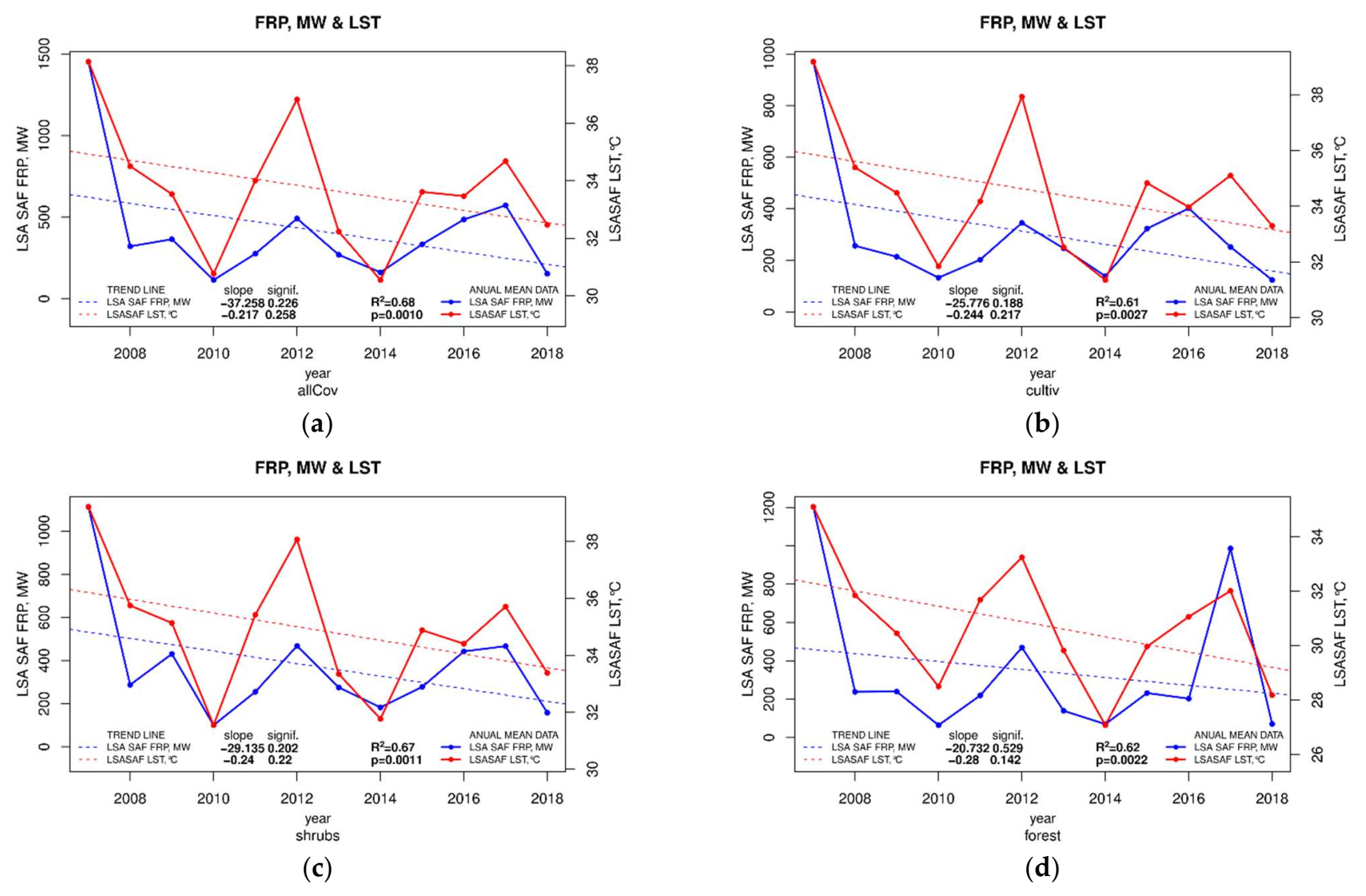 Remotesensing 14 01747 g005