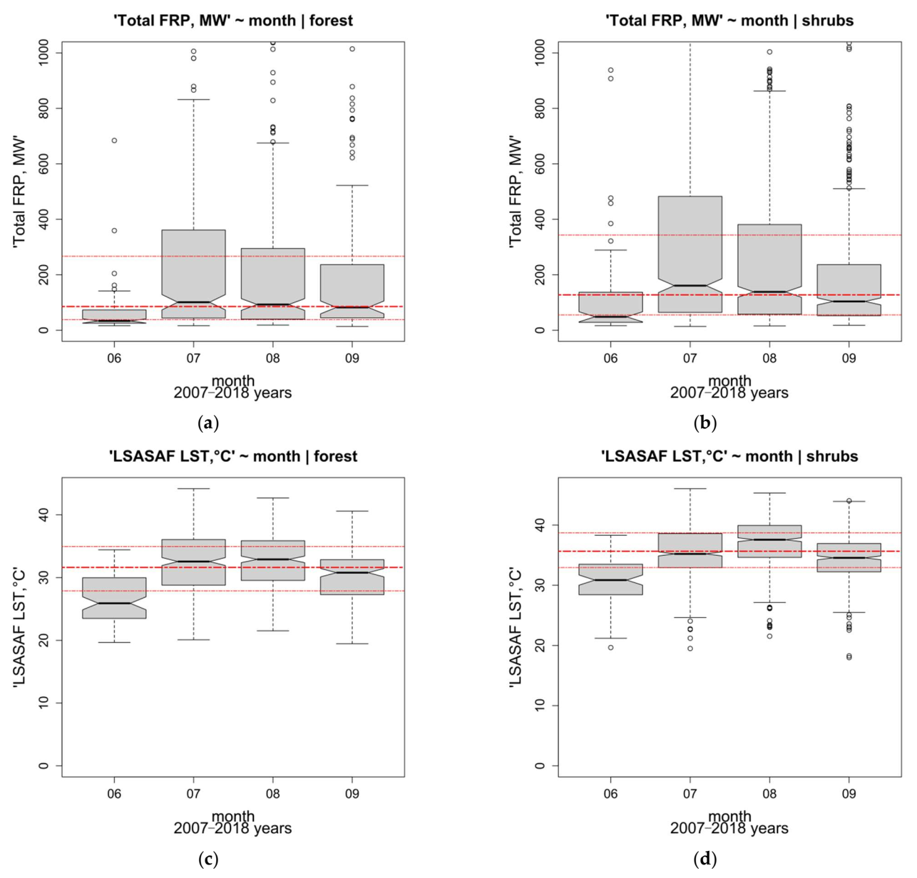 Remotesensing 14 01747 g006